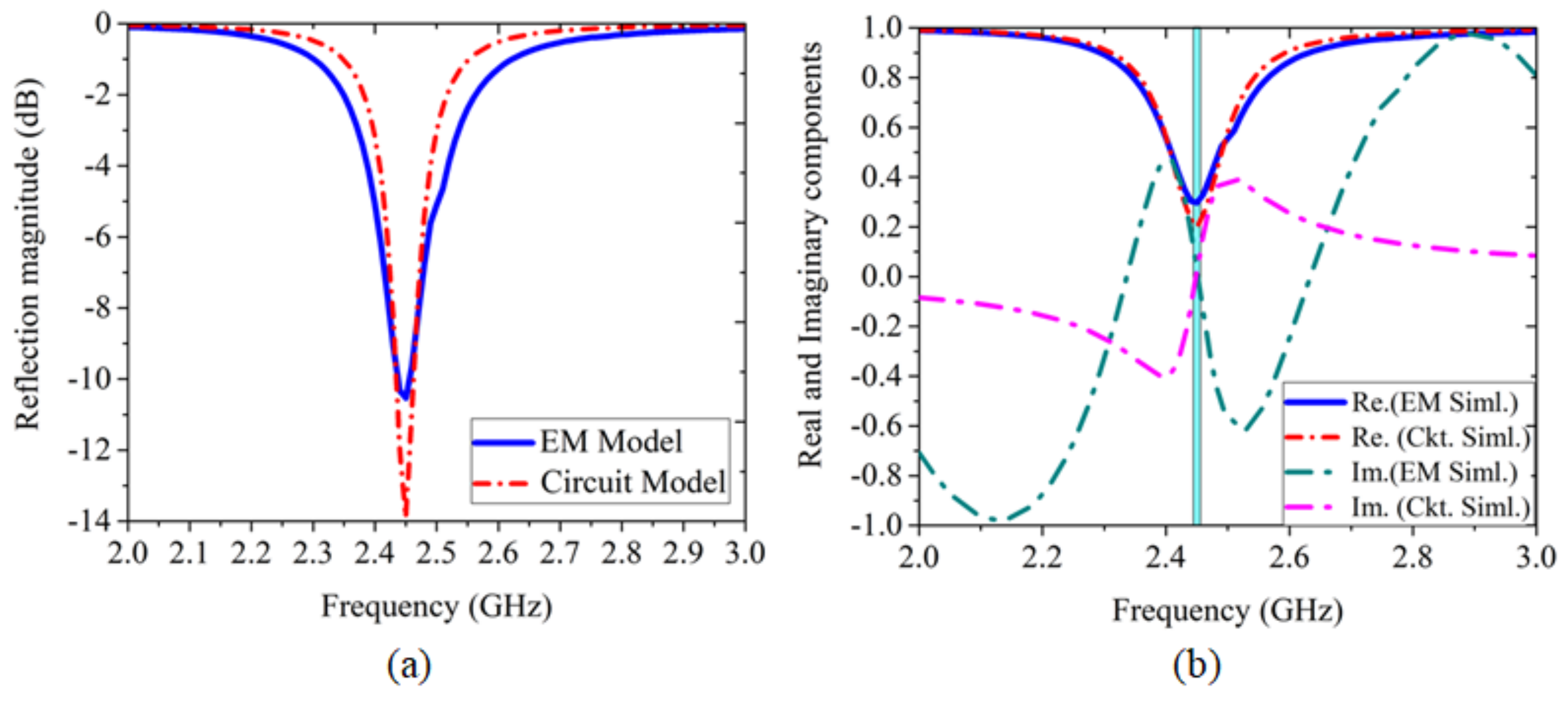Electronics 11 02371 g006 Electronics 11 02371 g006