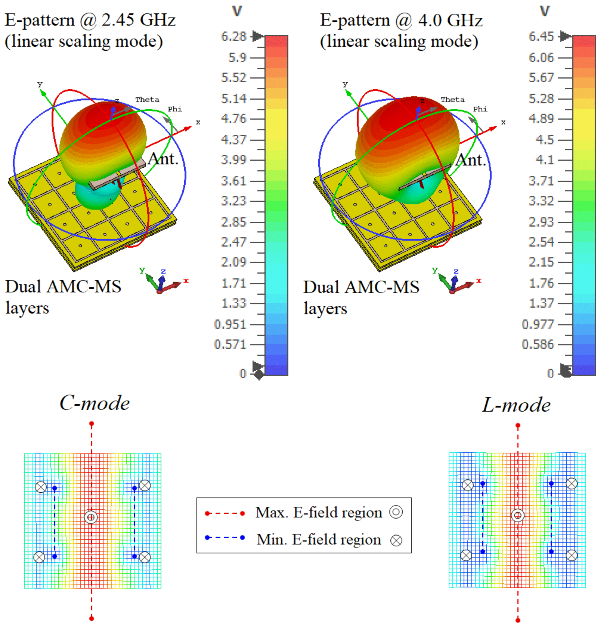 Electronics 11 02371 g009 Electronics 11 02371 g009