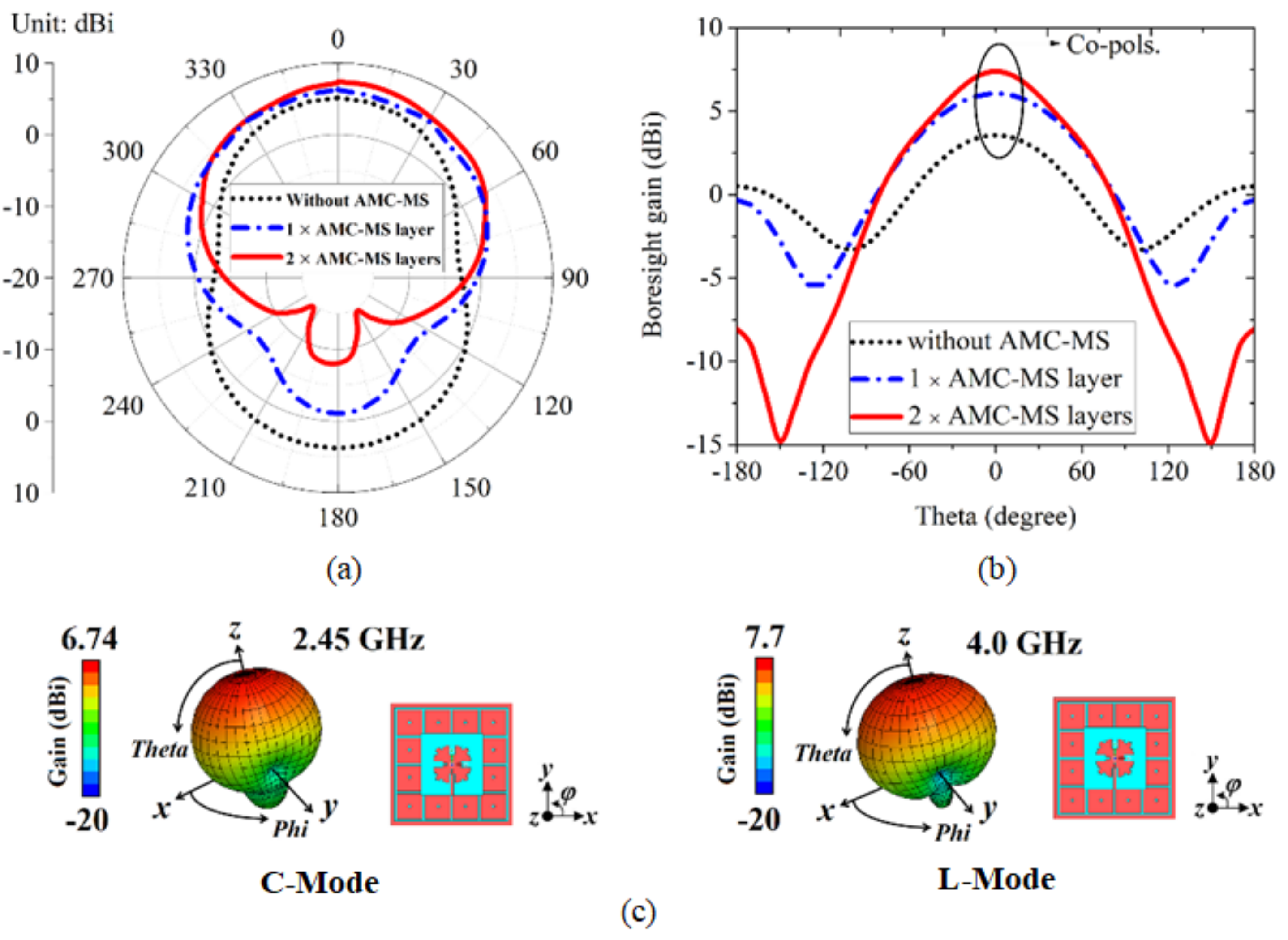Electronics 11 02371 g011 Electronics 11 02371 g011