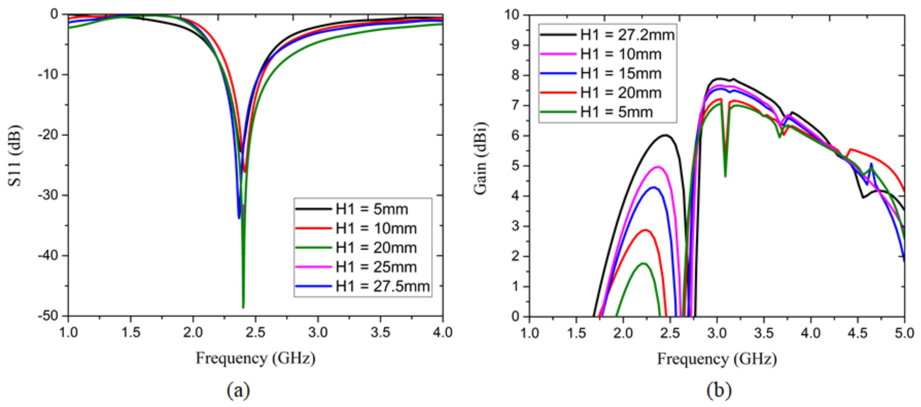 Electronics 11 02371 g012 Electronics 11 02371 g012