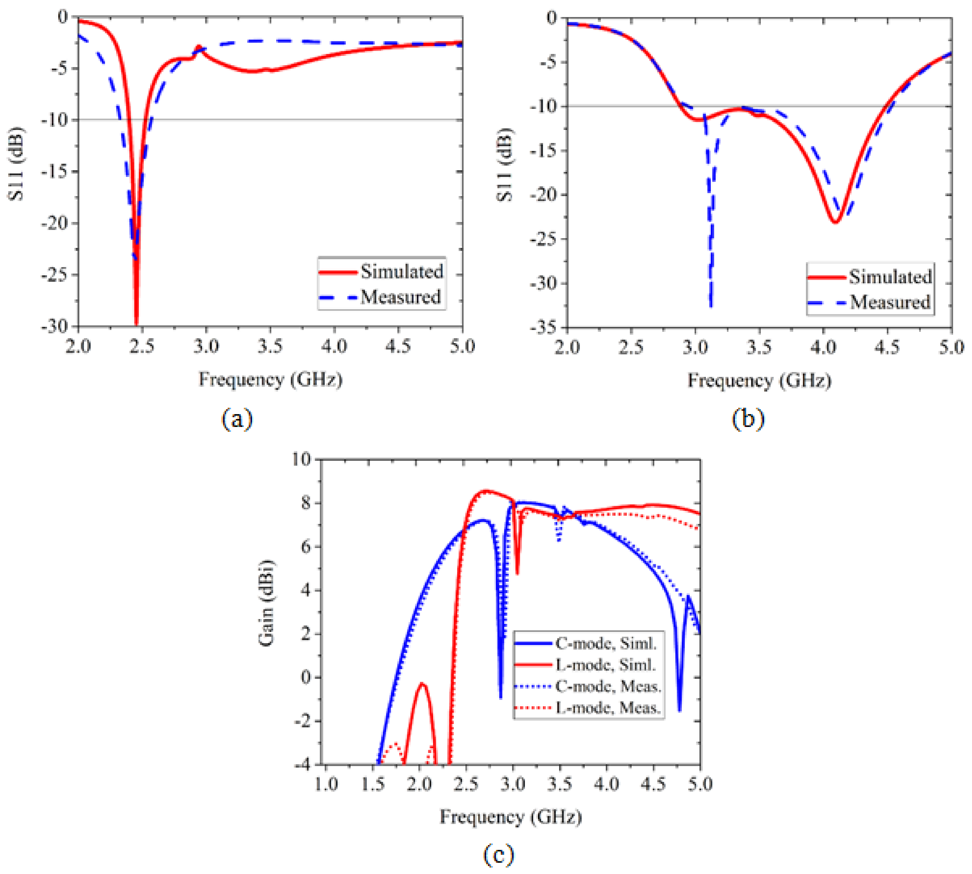 Electronics 11 02371 g015 Electronics 11 02371 g015