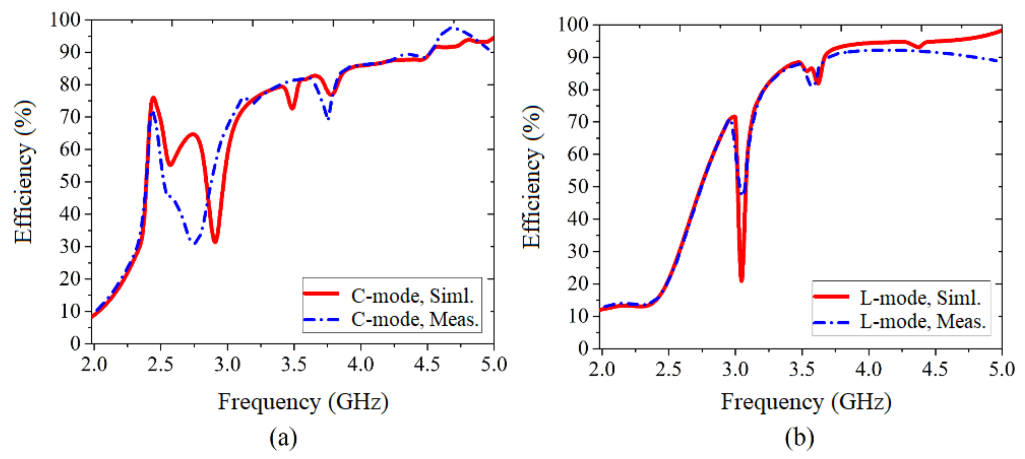 Electronics 11 02371 g019 Electronics 11 02371 g019