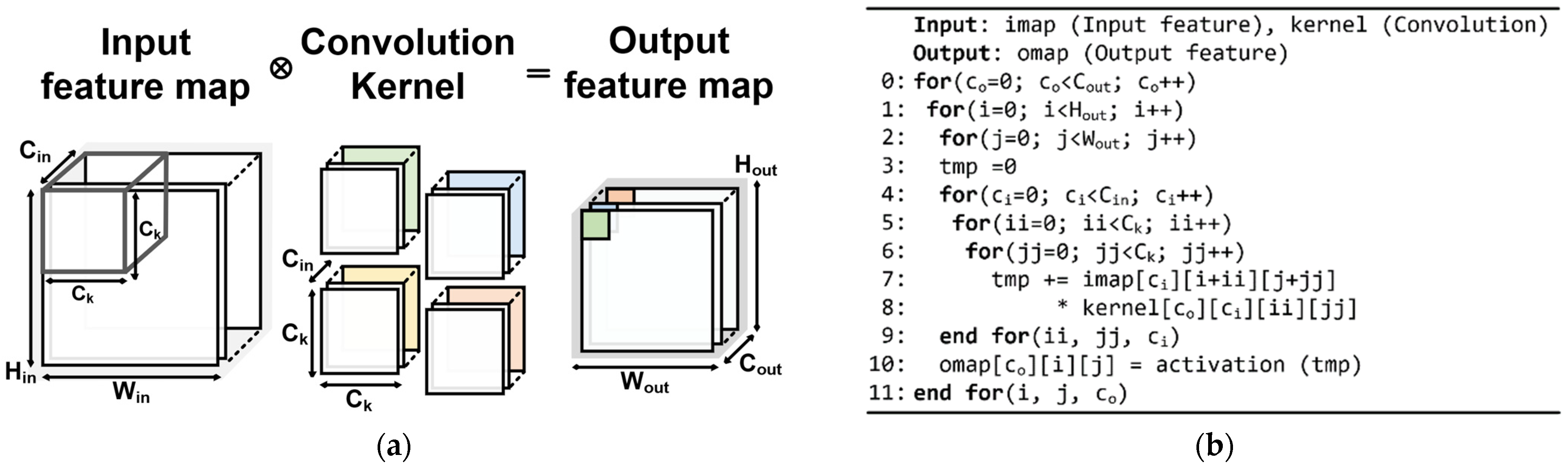 Electronics 11 02373 g001