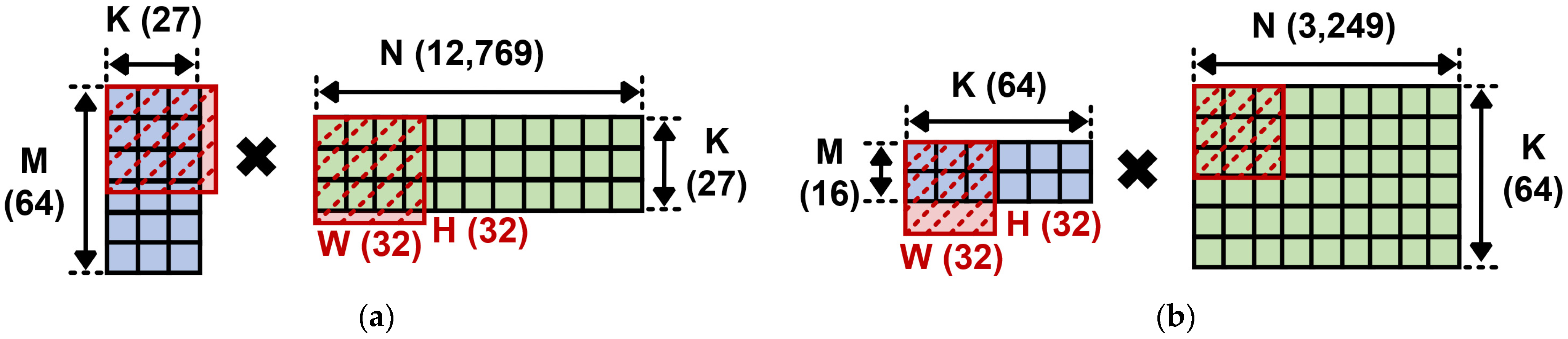 Electronics 11 02373 g004