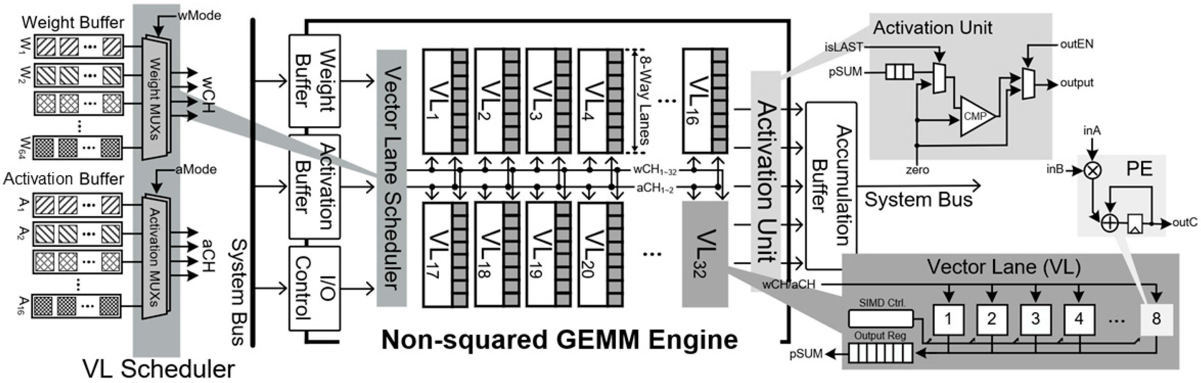 Electronics 11 02373 g006