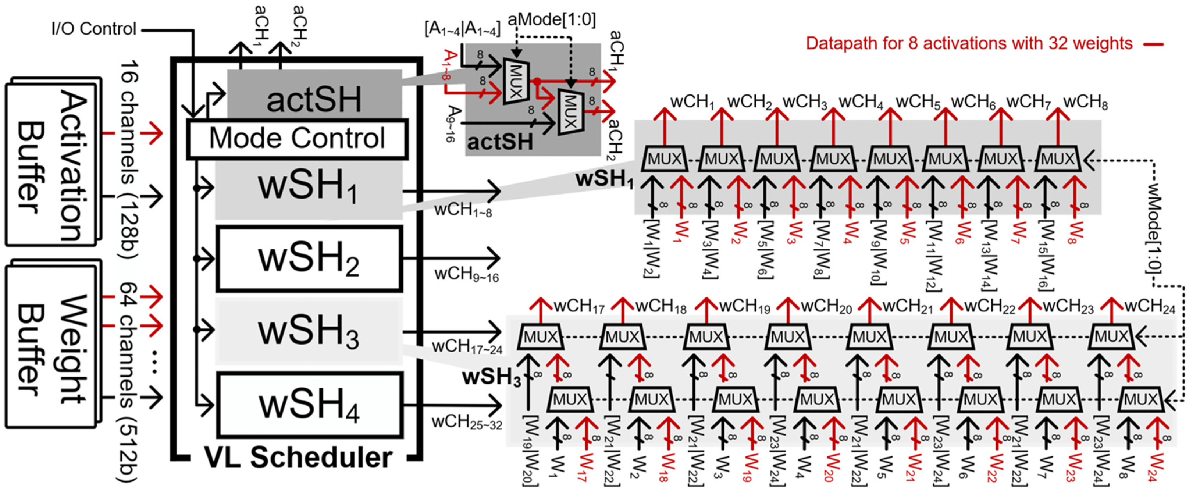 Electronics 11 02373 g007