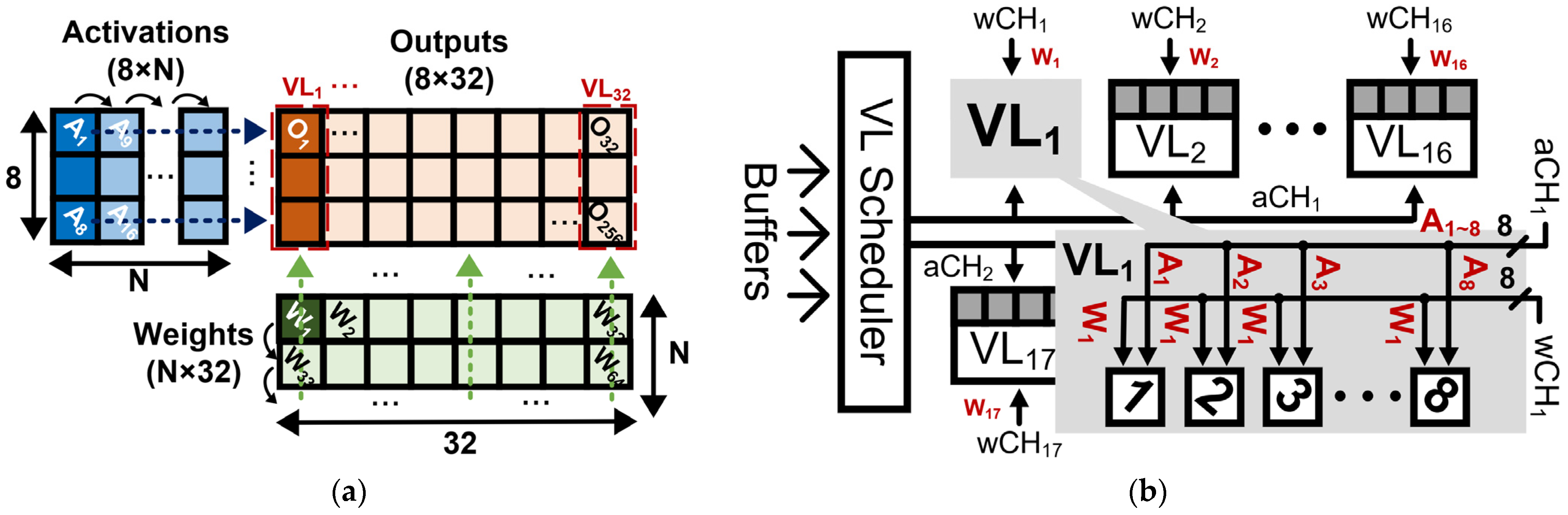 Electronics 11 02373 g008