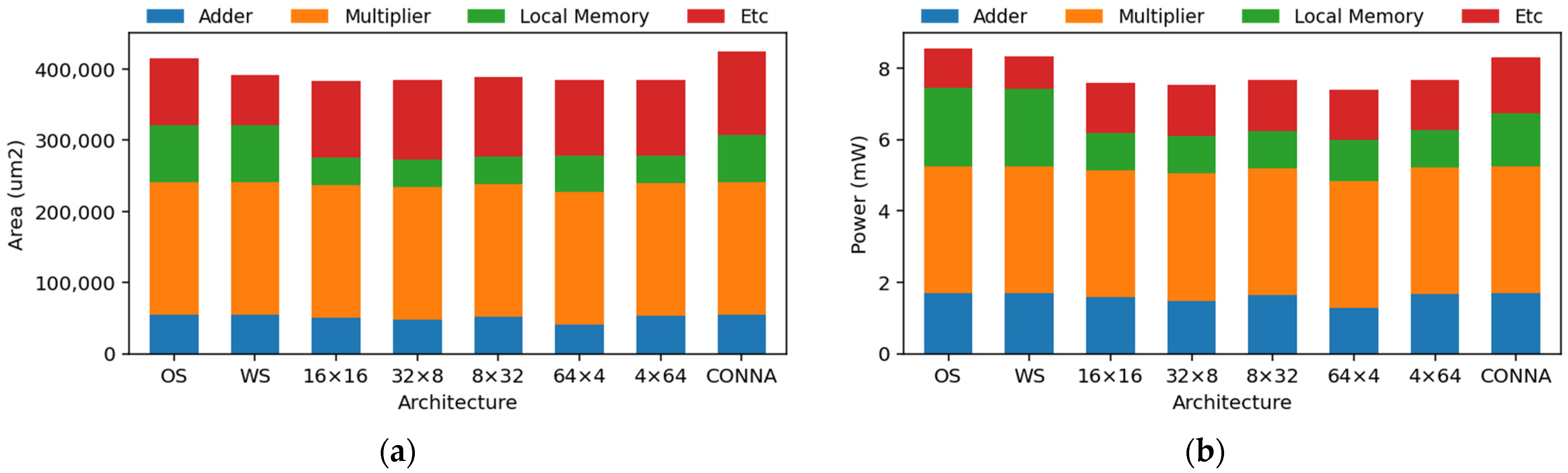 Electronics 11 02373 g012