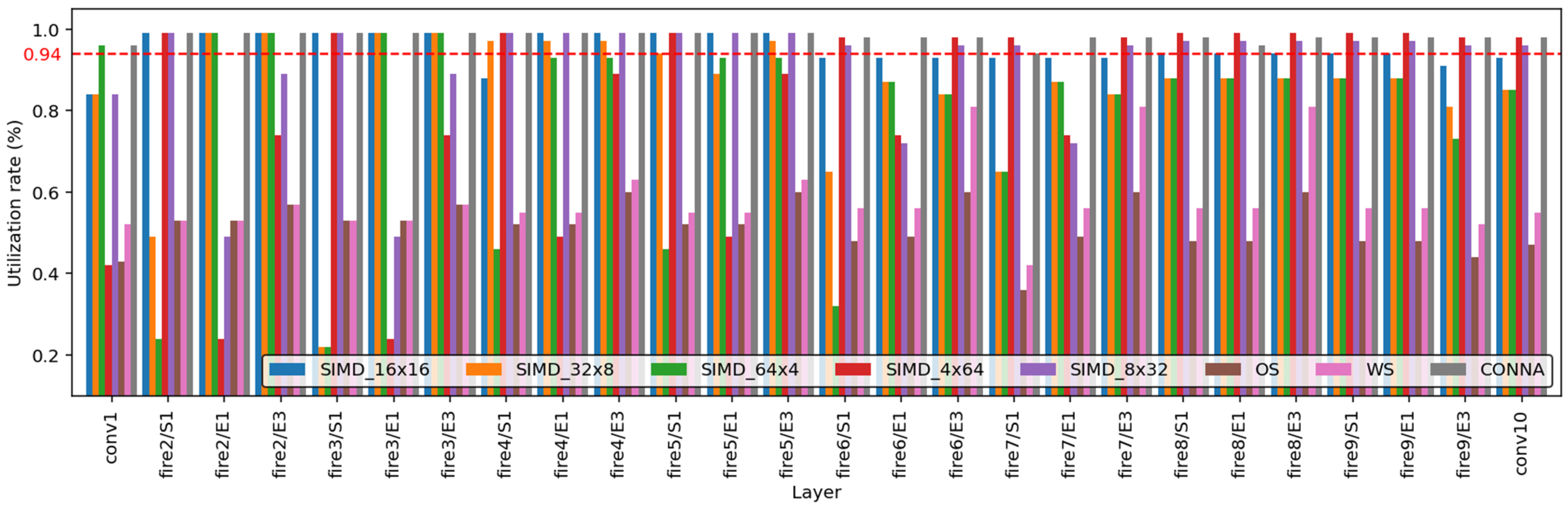 Electronics 11 02373 g015