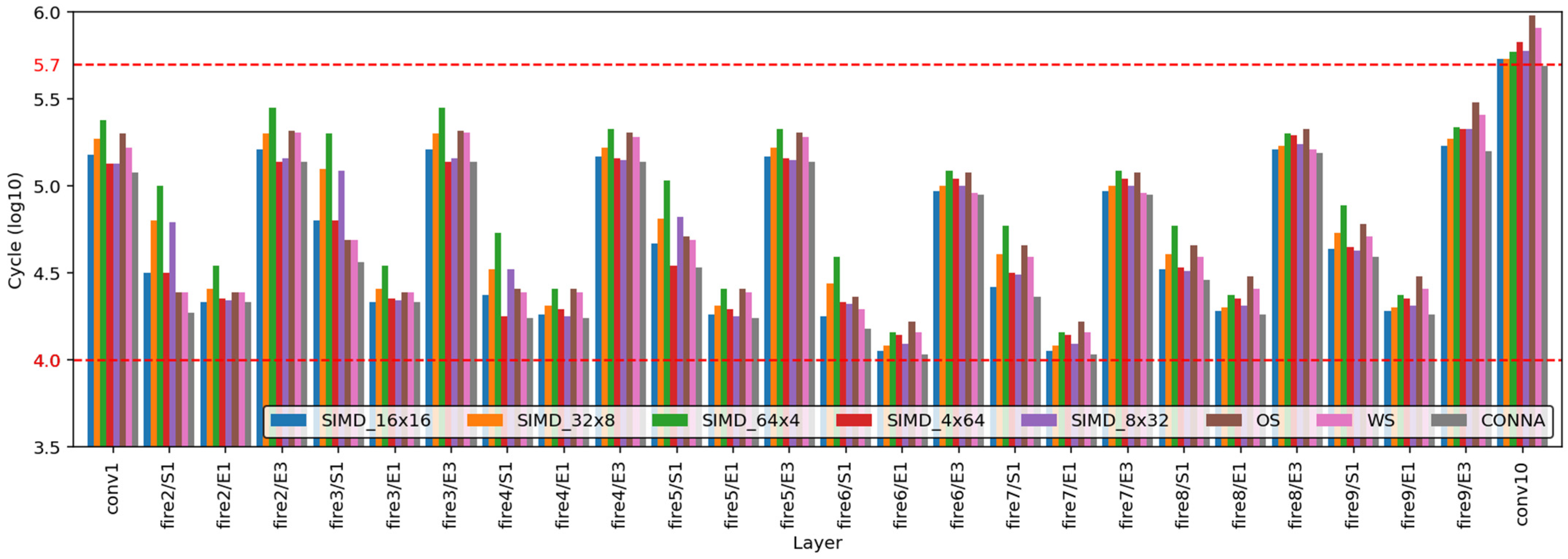 Electronics 11 02373 g016