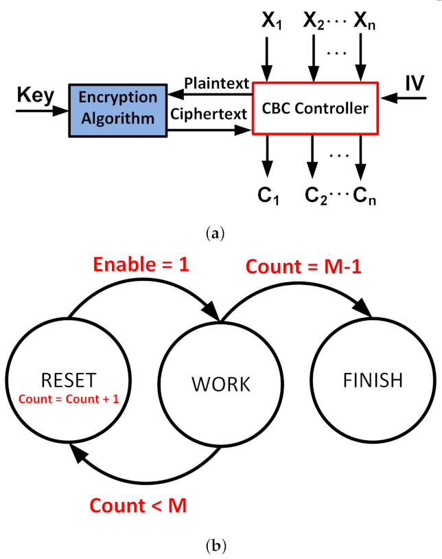 Electronics 11 02380 g002