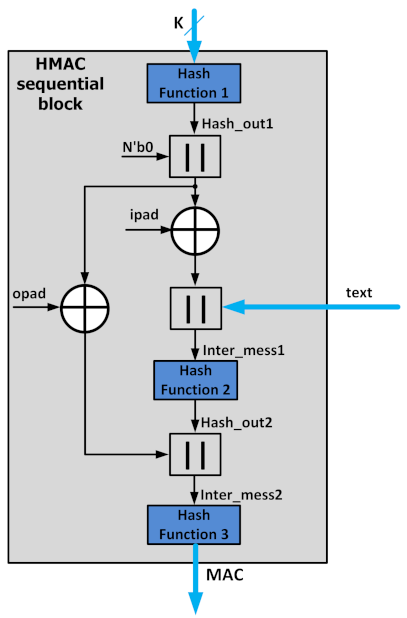 Electronics 11 02380 g007
