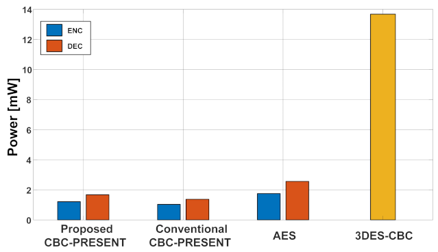 Electronics 11 02380 g014