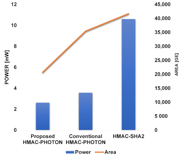 Electronics 11 02380 g015