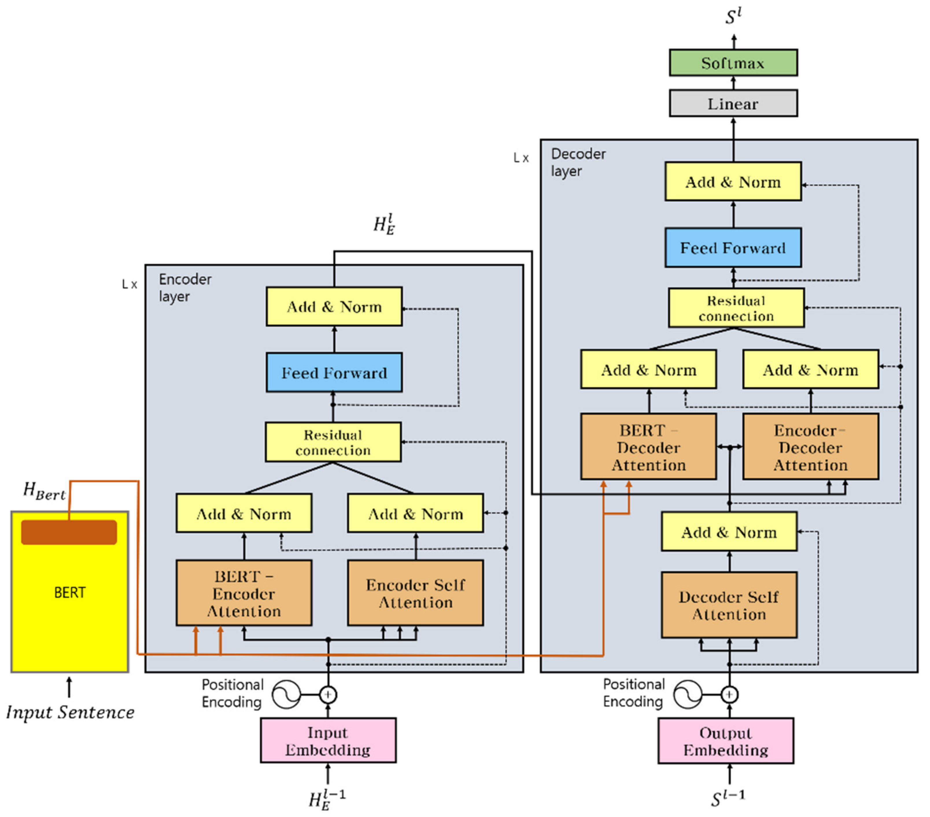 Electronics 11 02390 g002