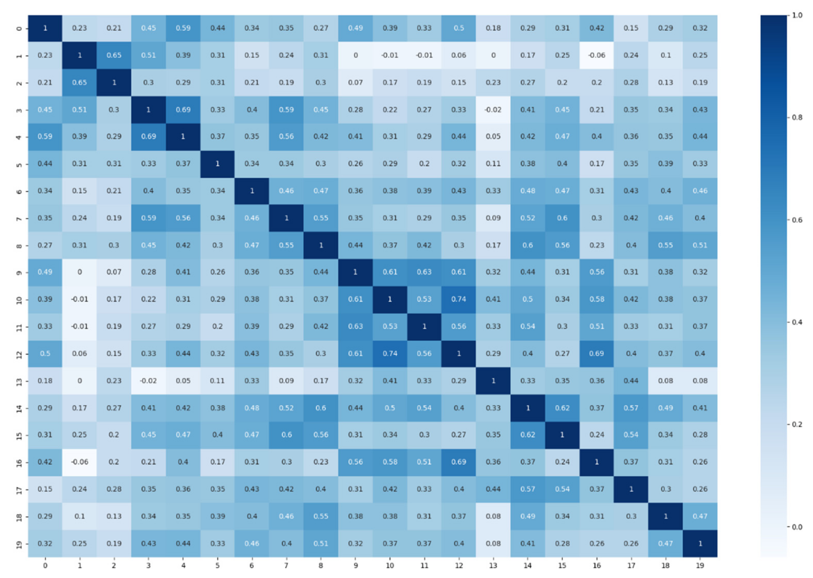 Electronics 11 02390 g004