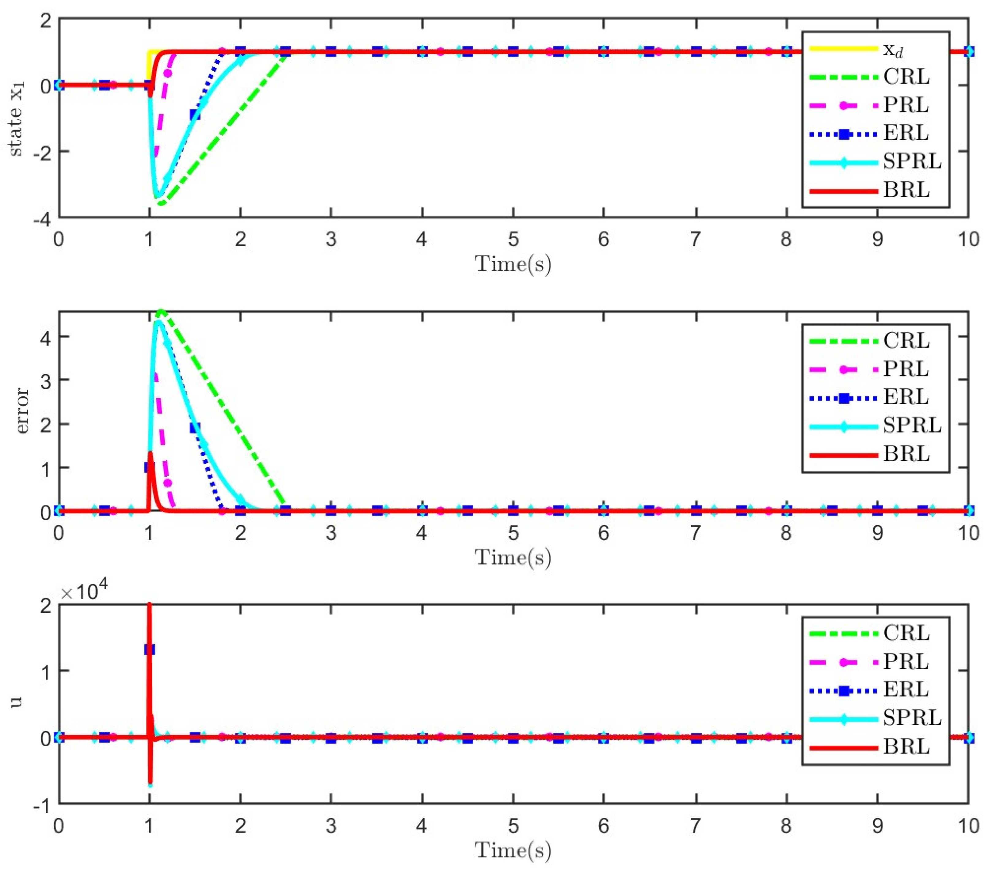 Electronics 11 02392 g003