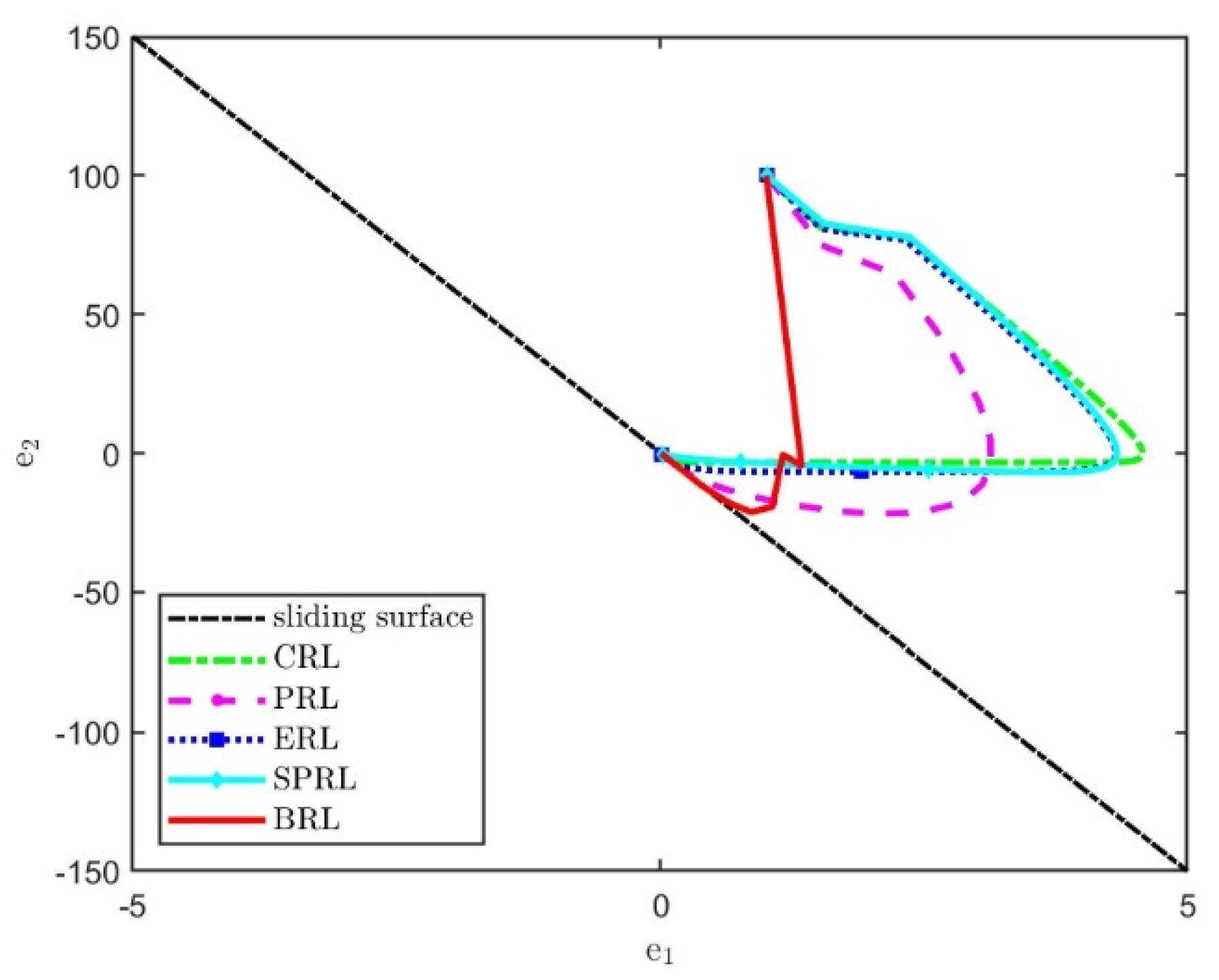 Electronics 11 02392 g004