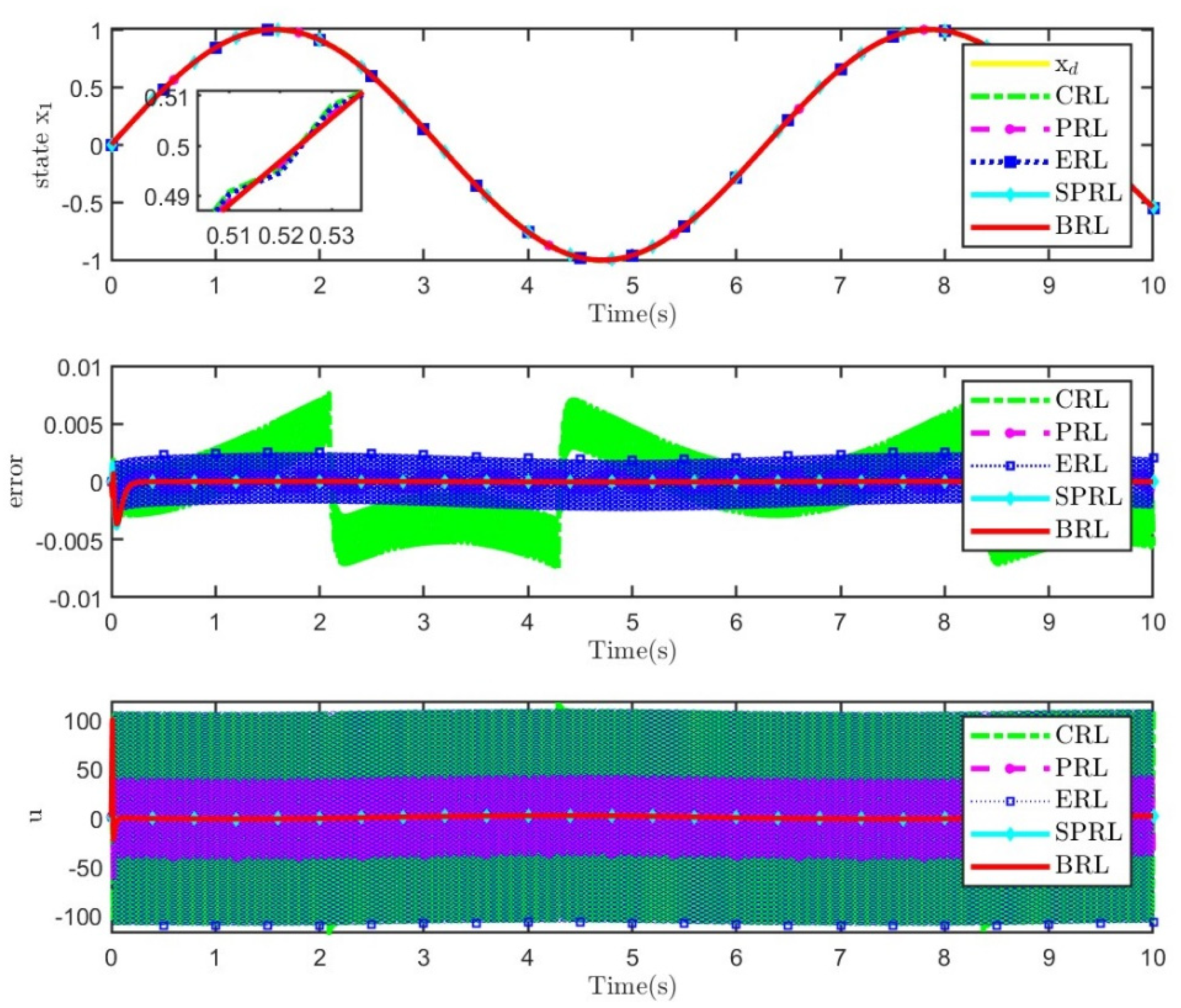 Electronics 11 02392 g005