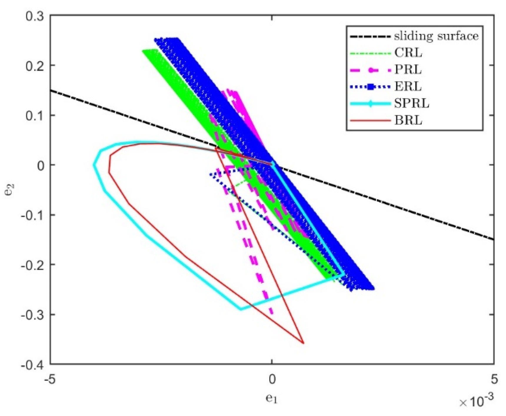 Electronics 11 02392 g006