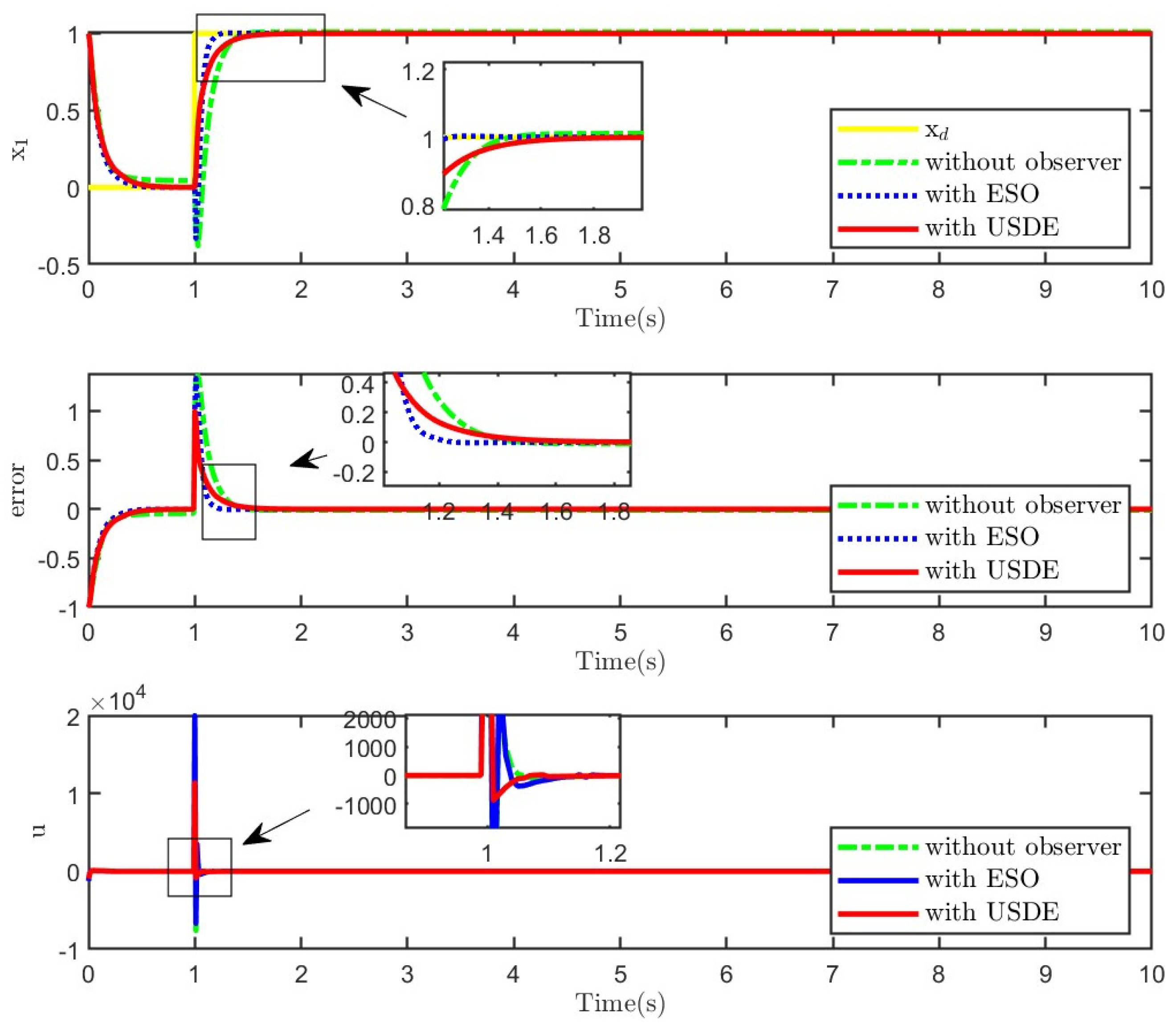 Electronics 11 02392 g007