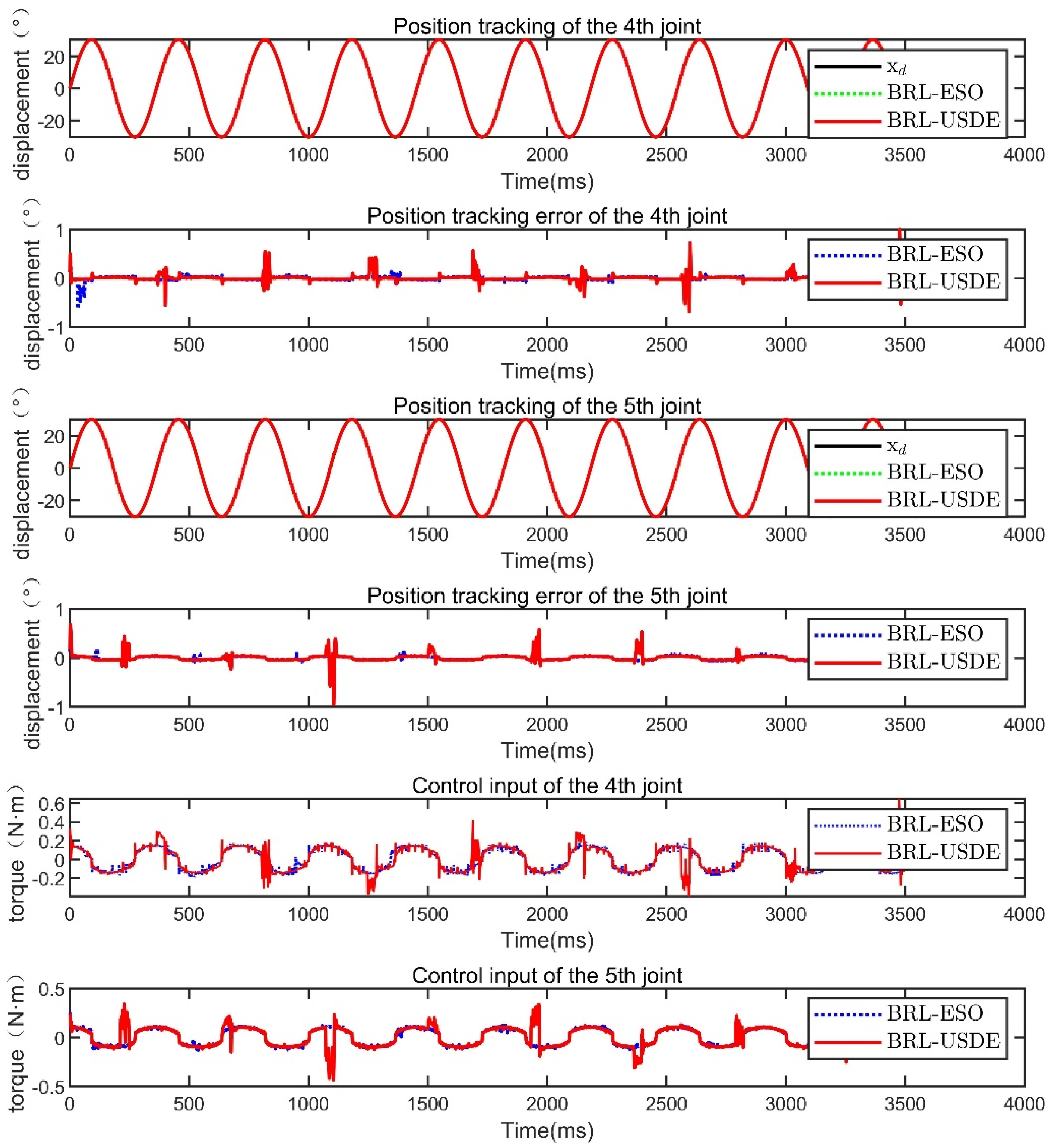 Electronics 11 02392 g013