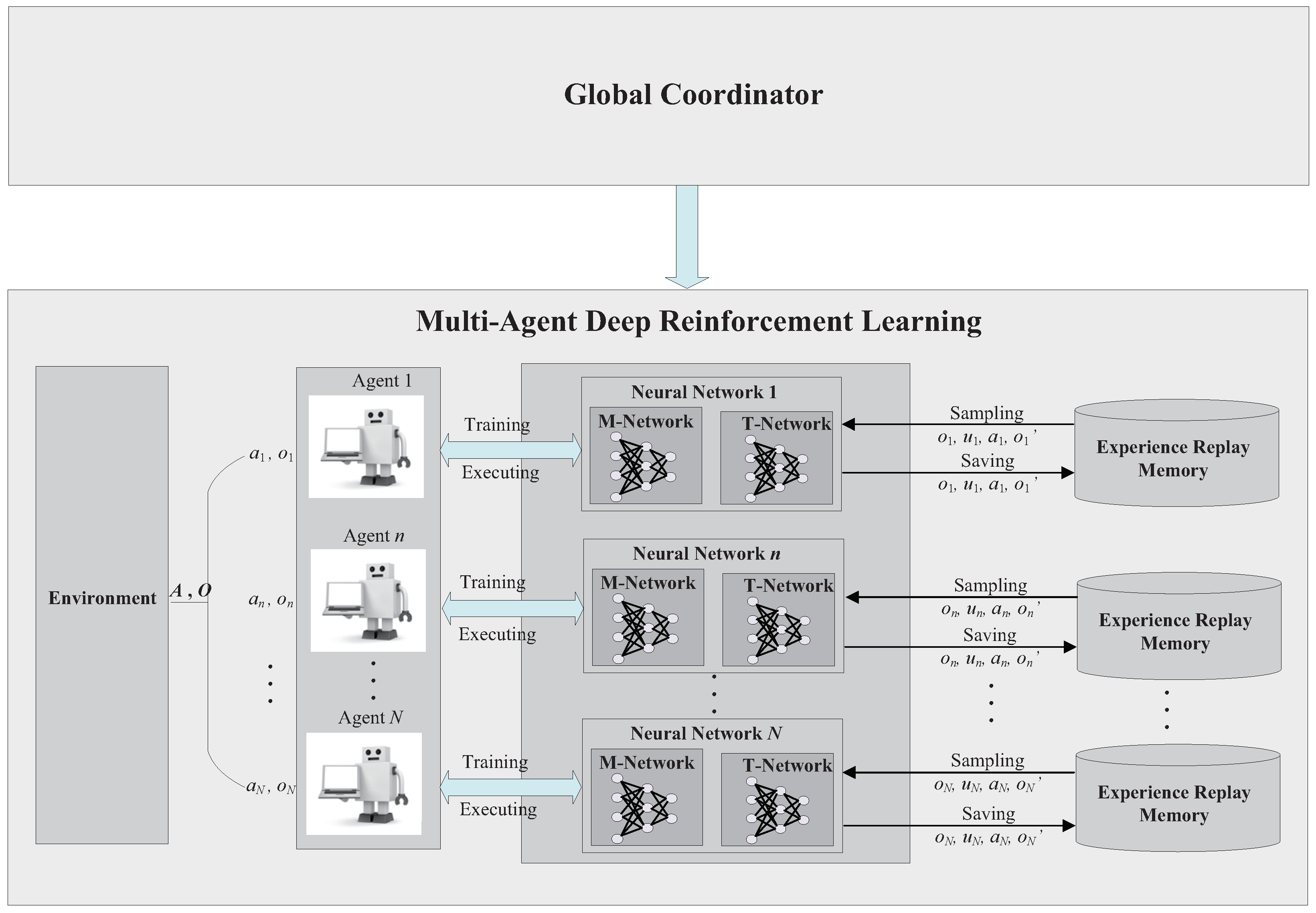 Electronics 11 02394 g002