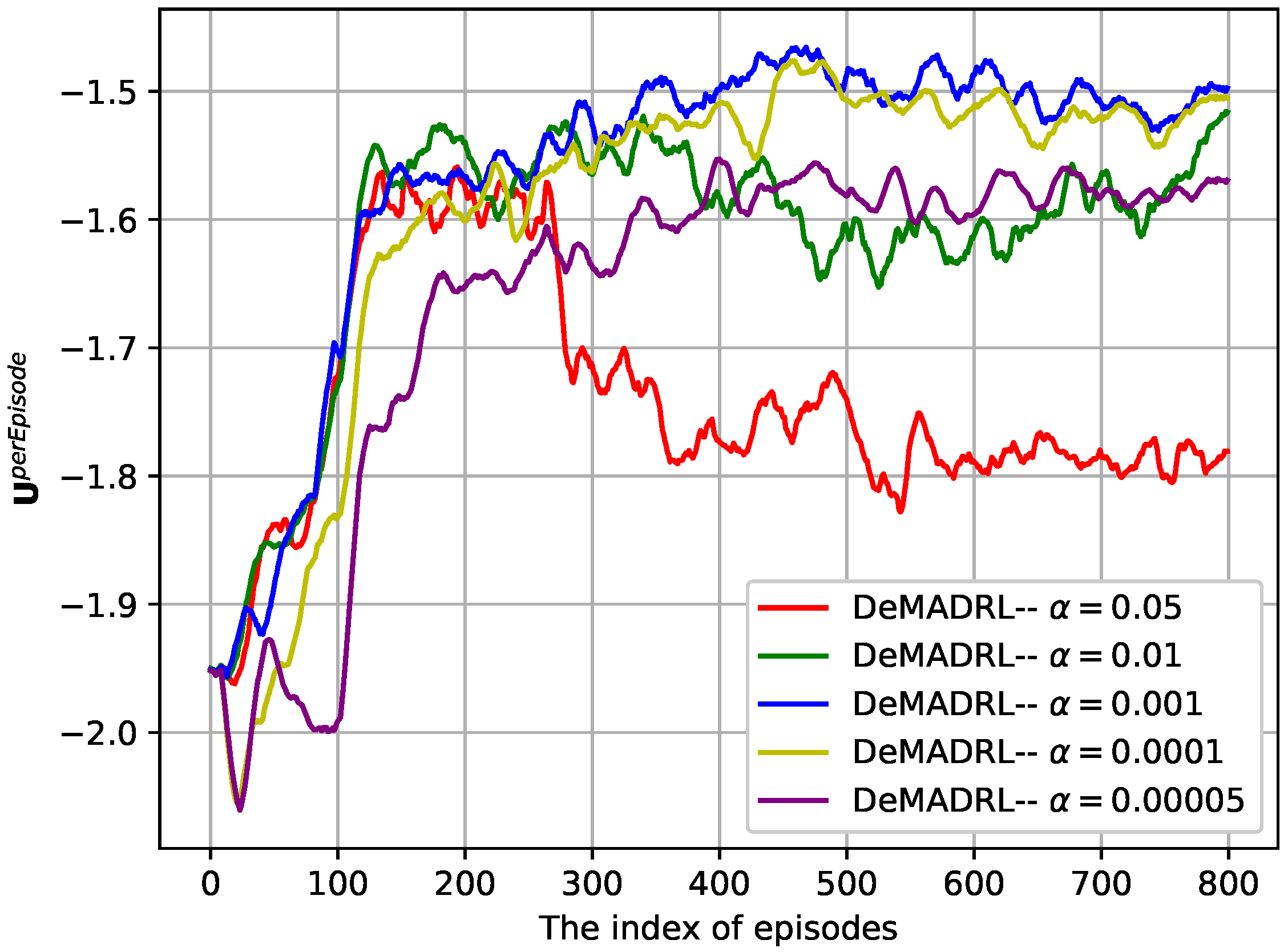 Electronics 11 02394 g003
