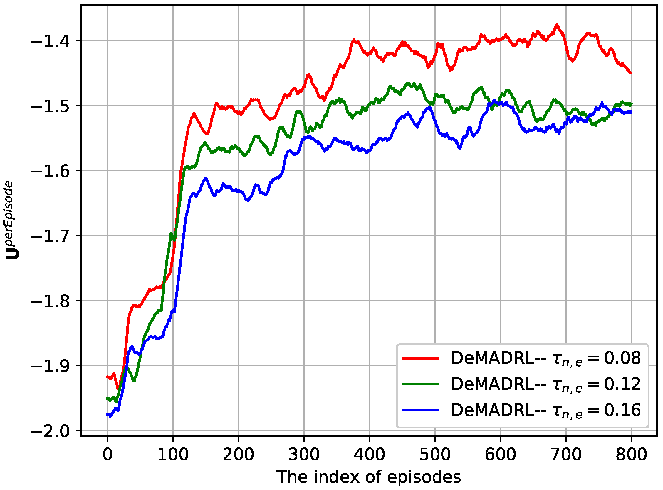 Electronics 11 02394 g004