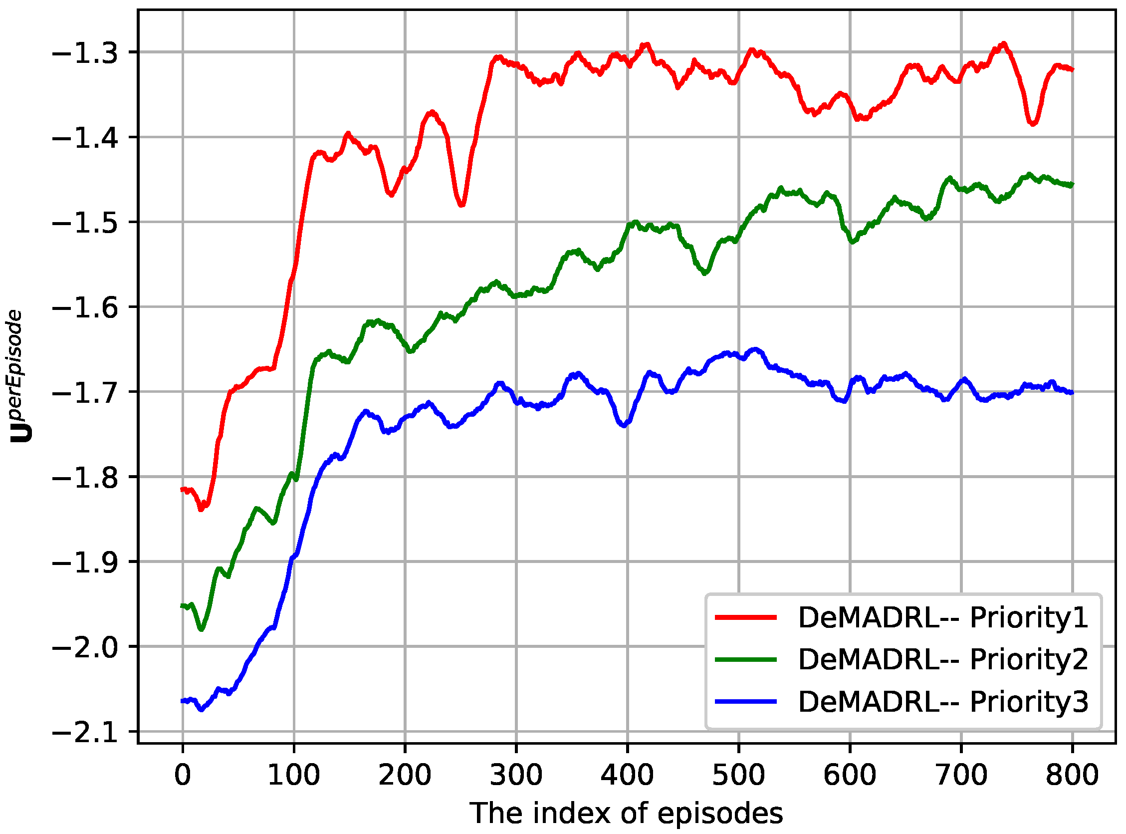 Electronics 11 02394 g005