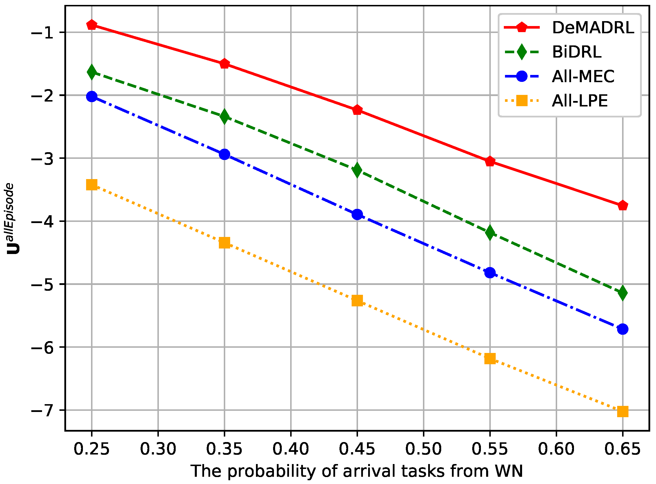 Electronics 11 02394 g006