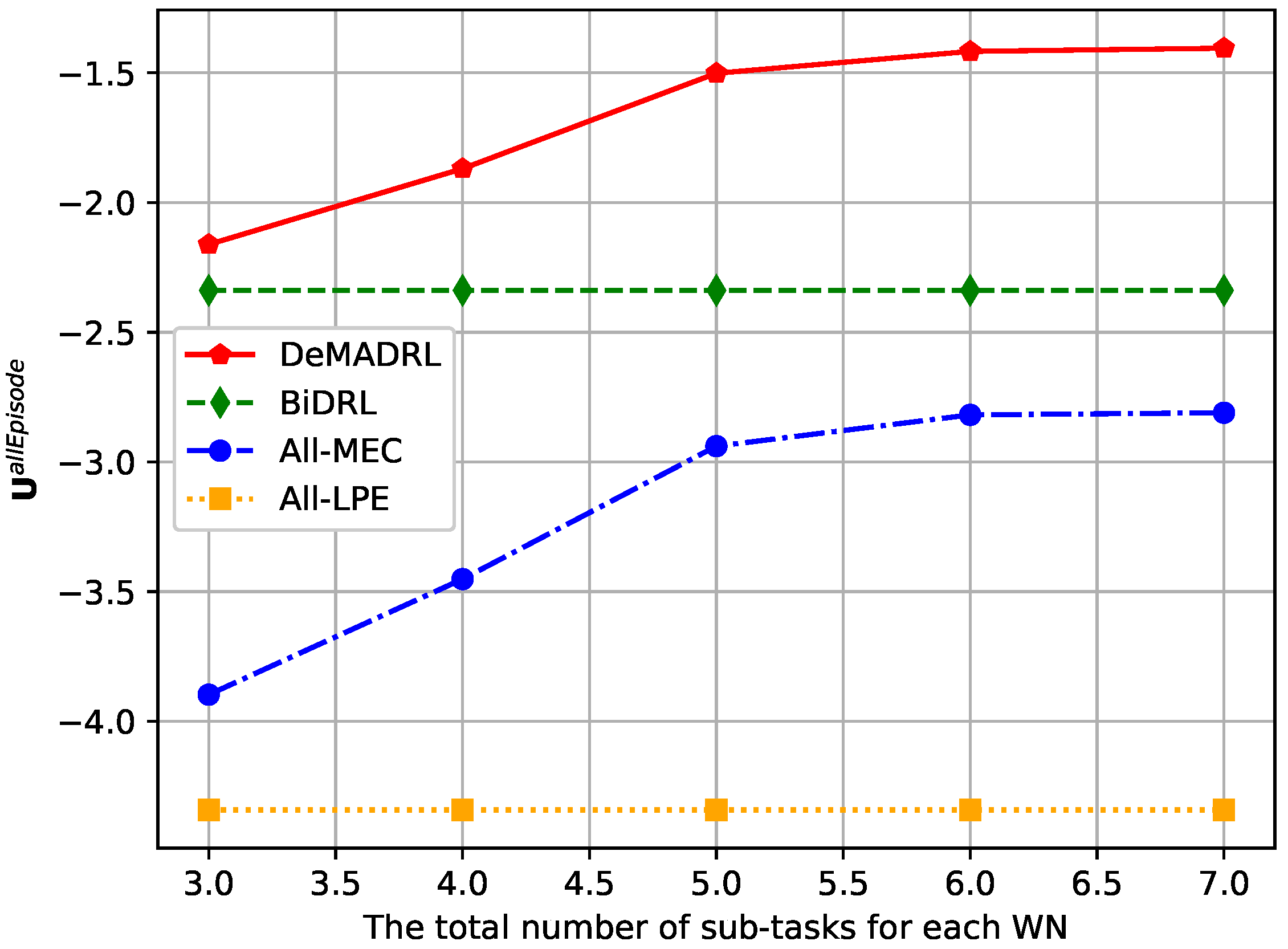 Electronics 11 02394 g007