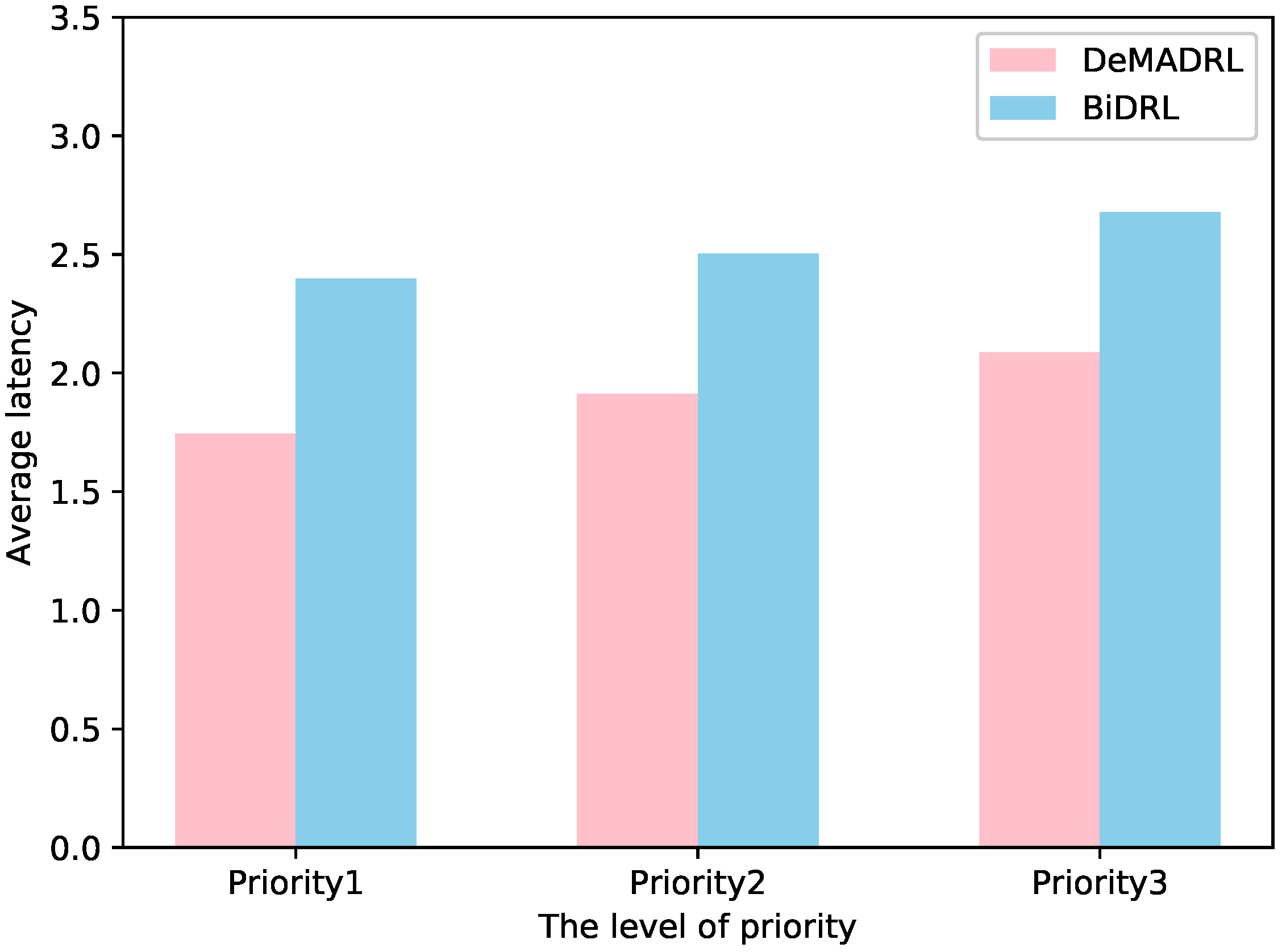 Electronics 11 02394 g008
