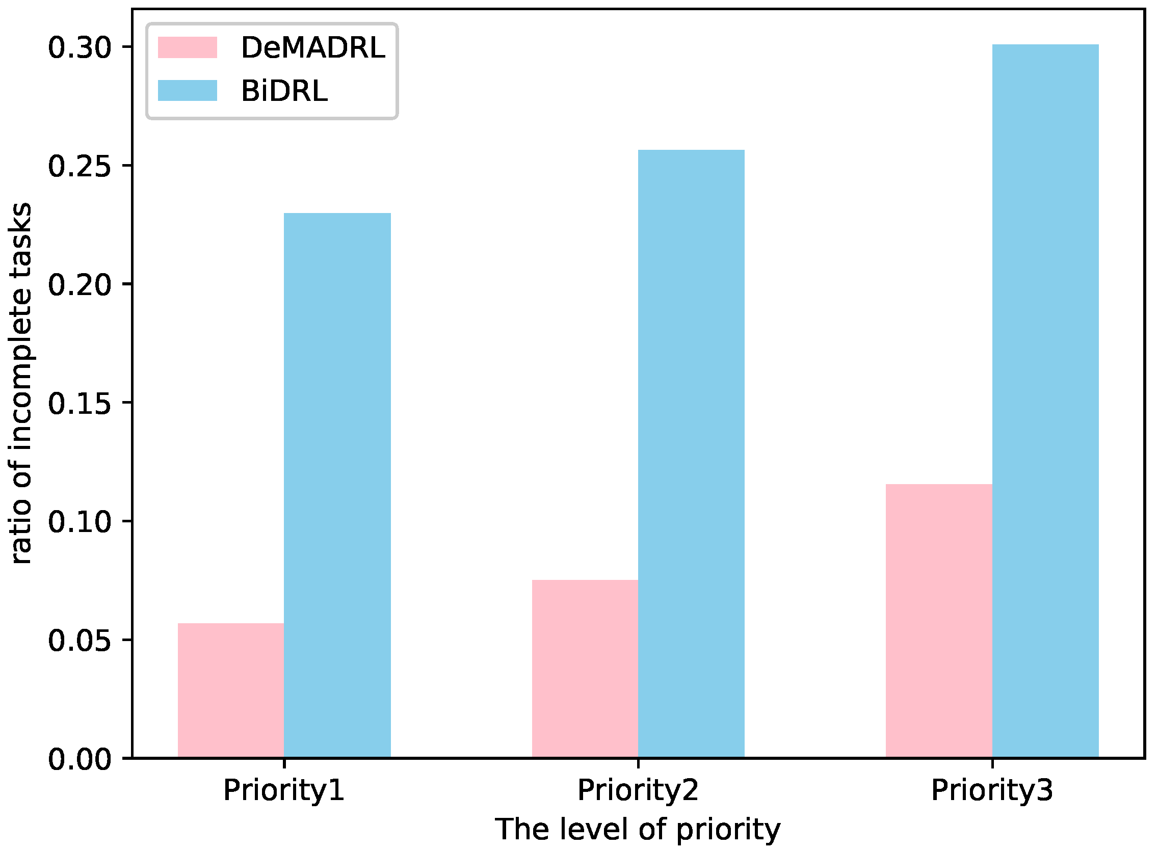 Electronics 11 02394 g009