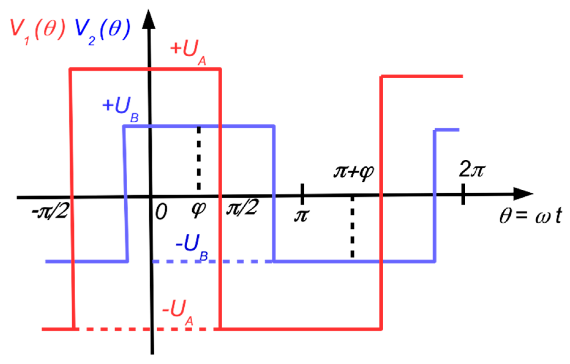 Electronics 11 02398 g003