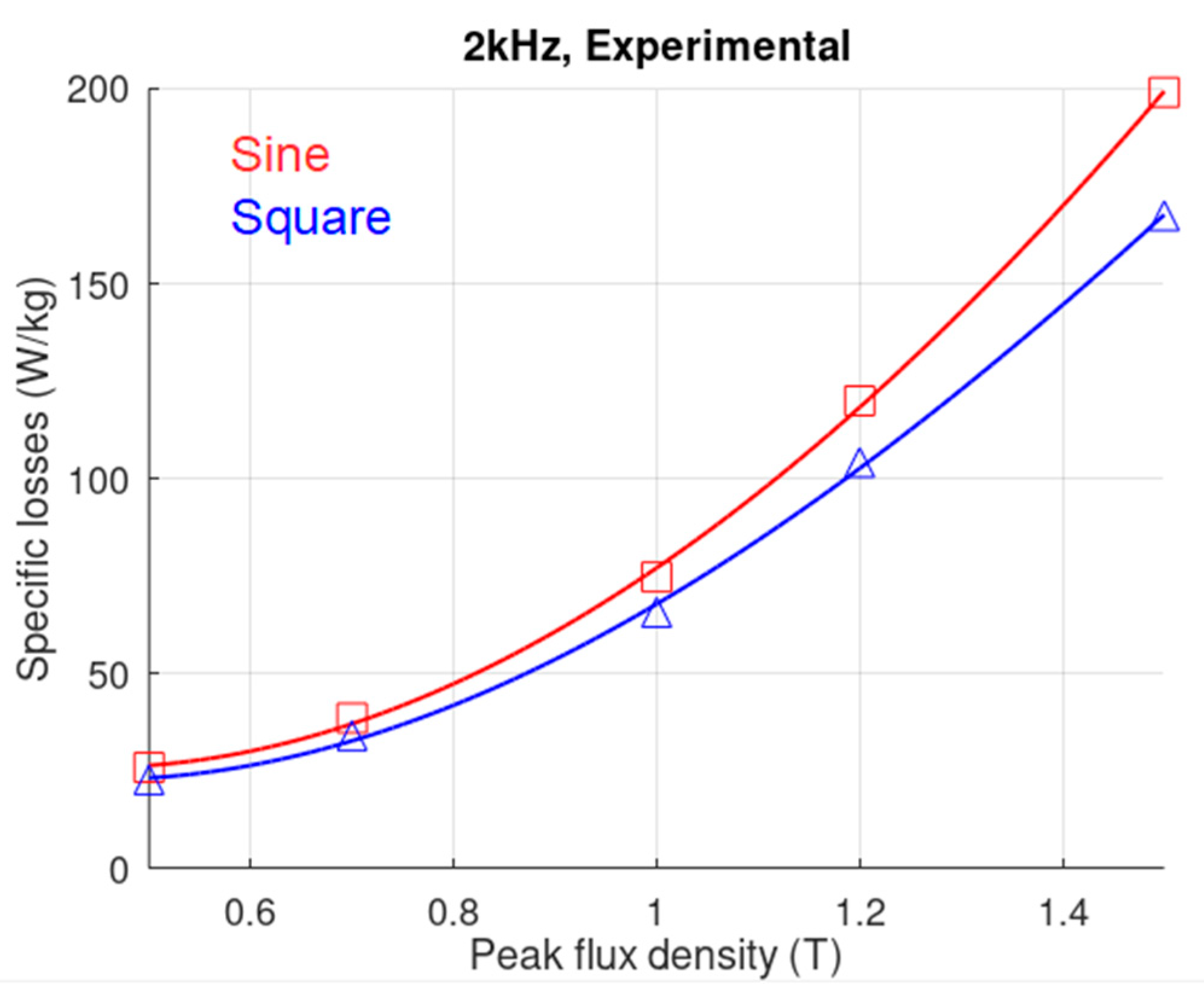 Electronics 11 02398 g006