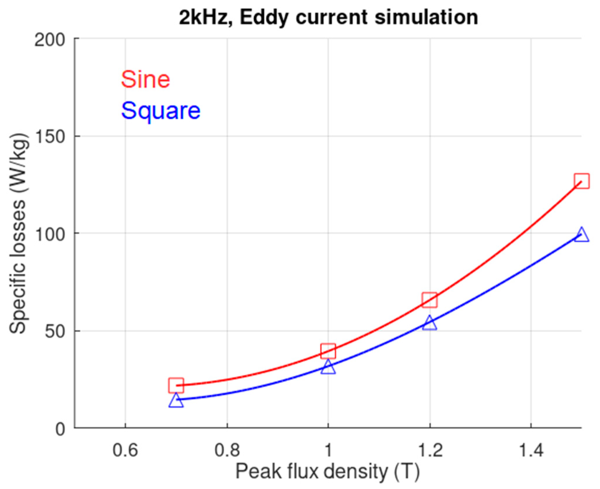 Electronics 11 02398 g009