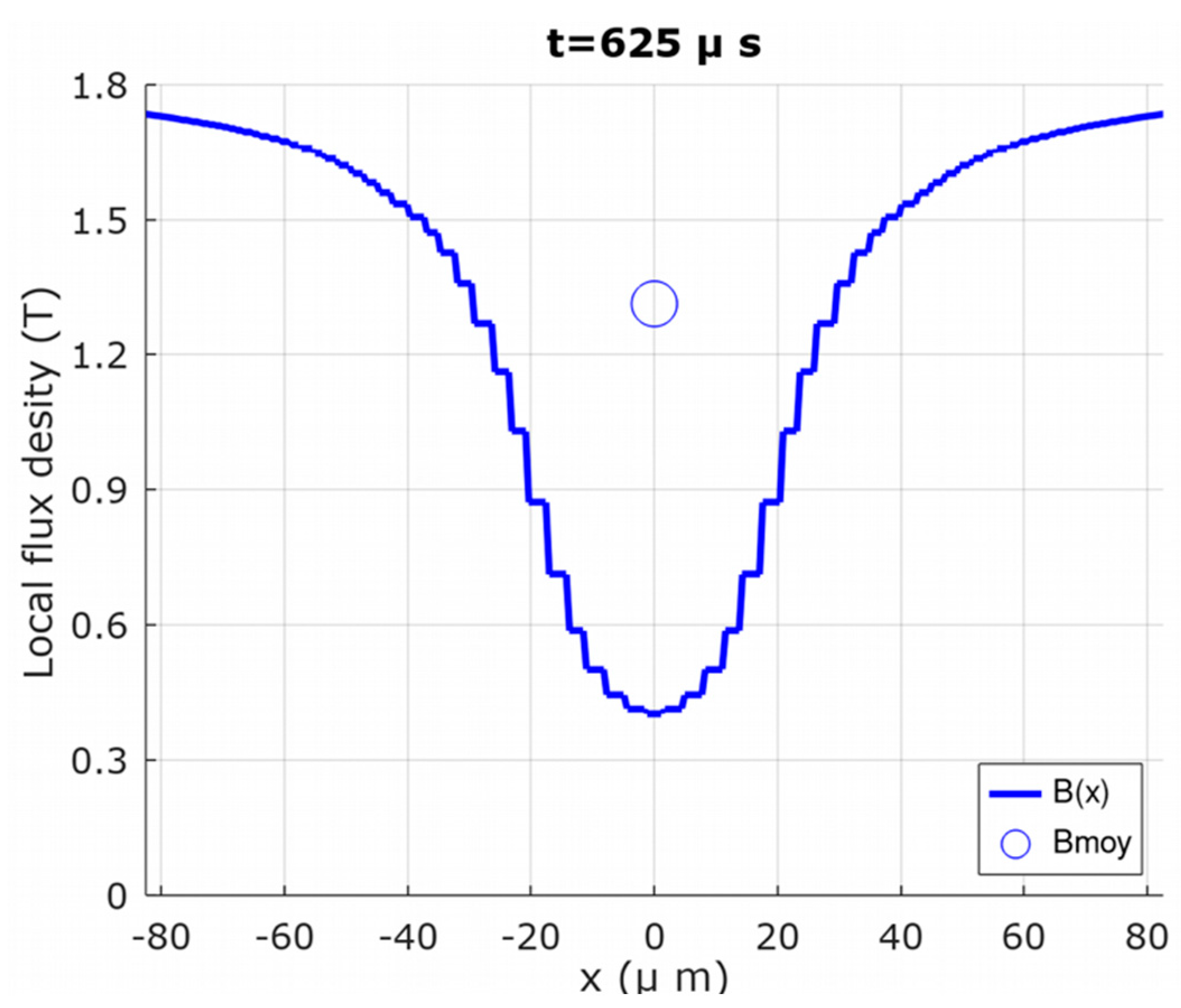 Electronics 11 02398 g010