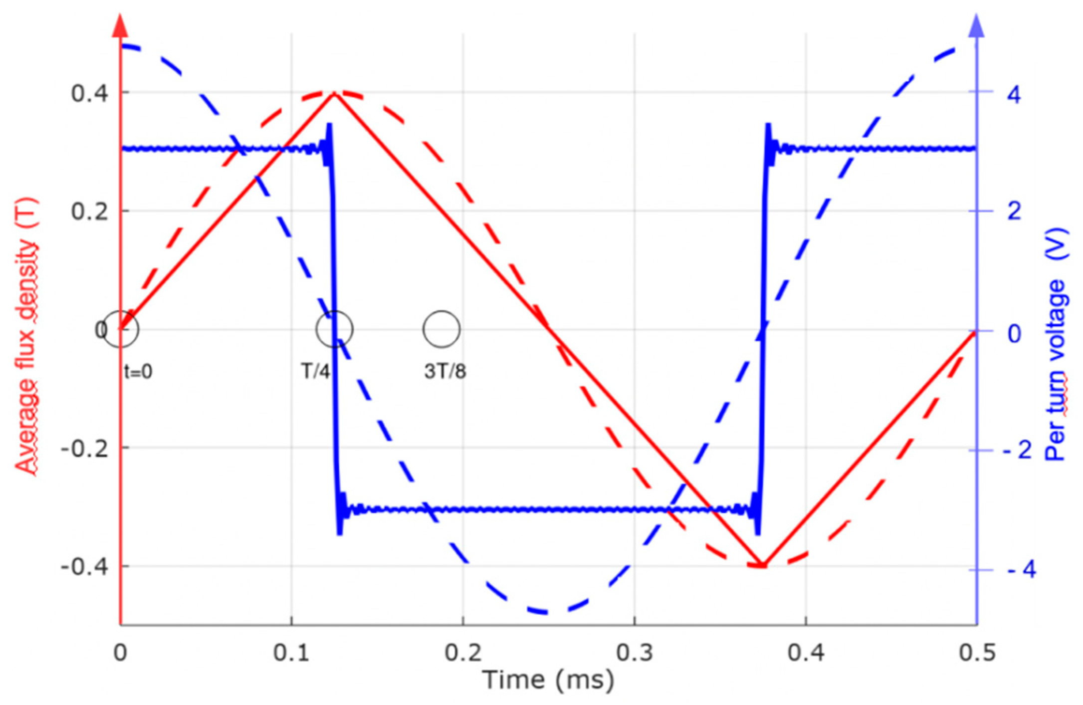 Electronics 11 02398 g011
