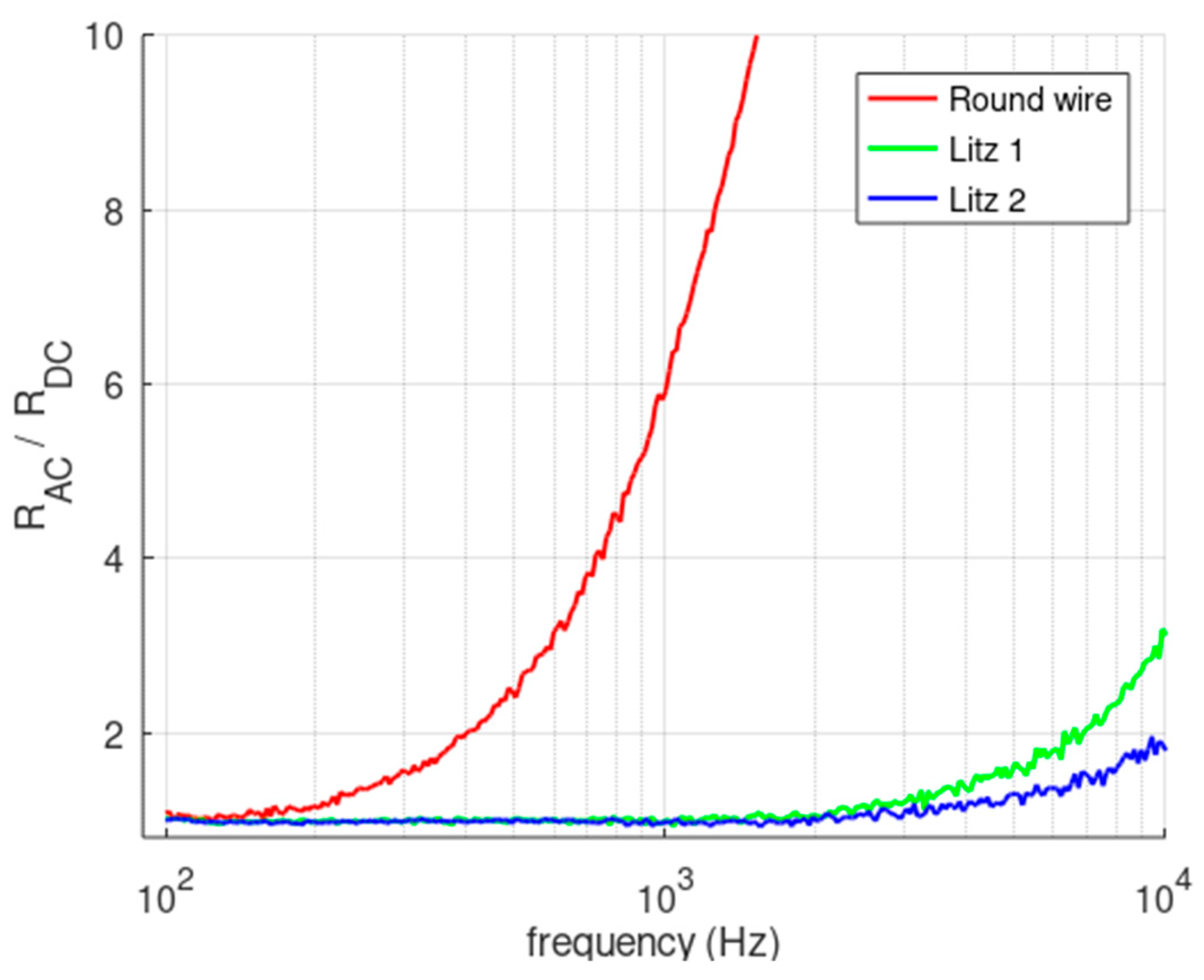 Electronics 11 02398 g016