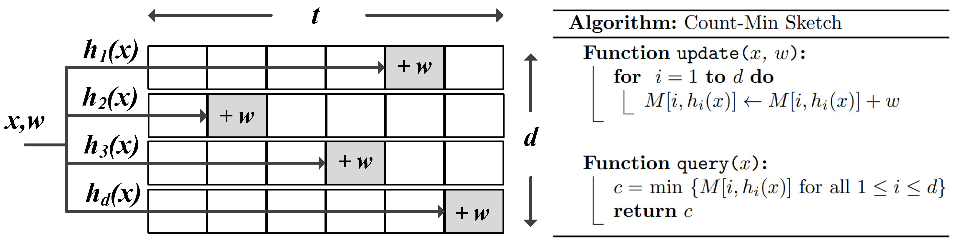 Electronics 11 02399 g001