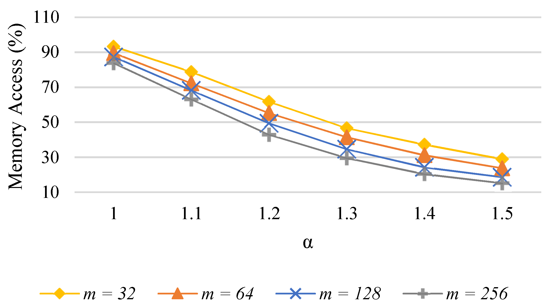 Electronics 11 02399 g008