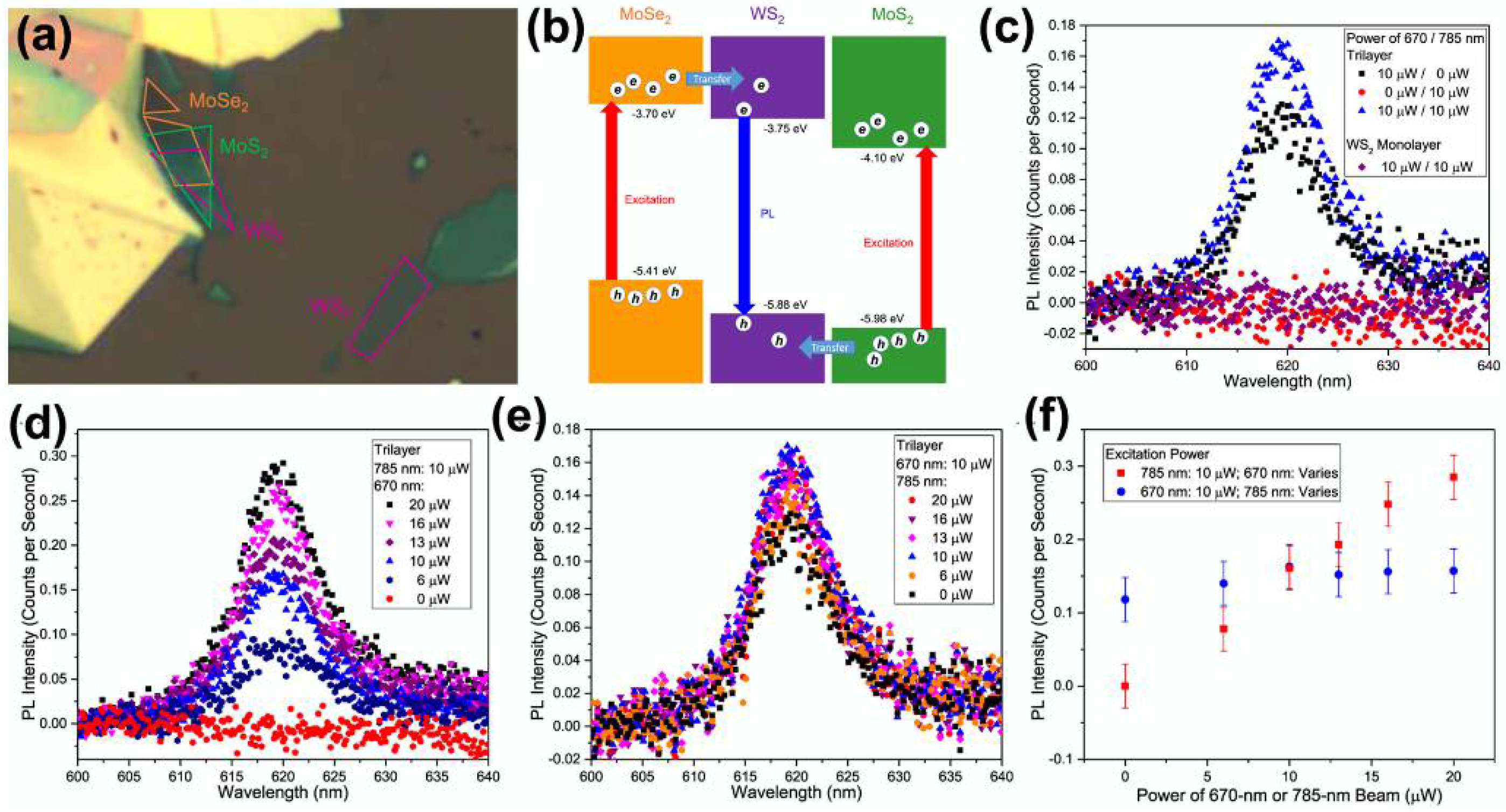 Electronics 11 02401 g008