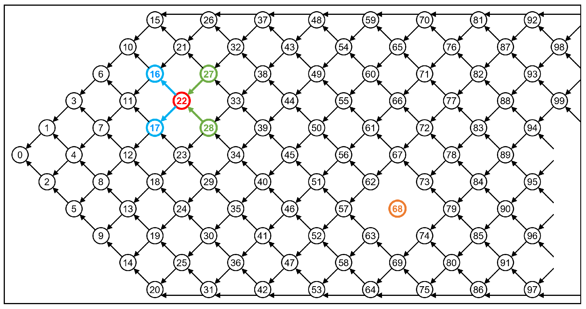 Electronics 11 02403 g005