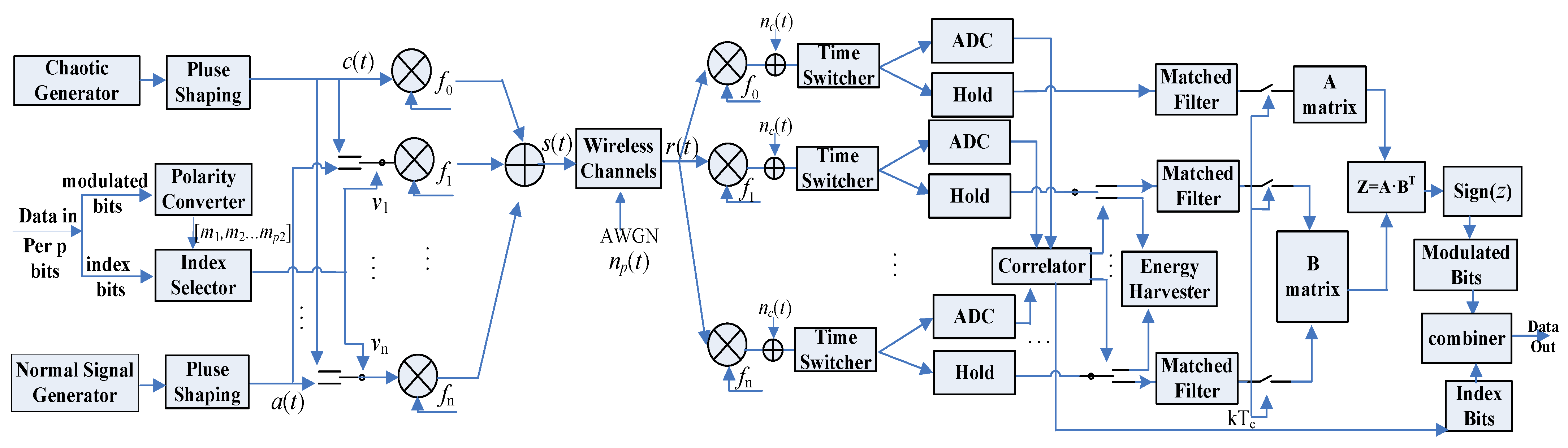 Electronics 11 02406 g001
