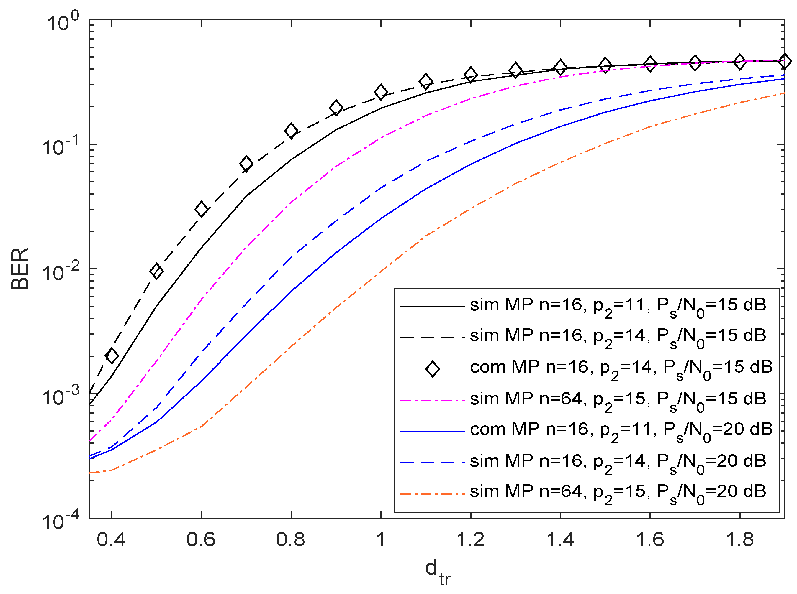 Electronics 11 02406 g005