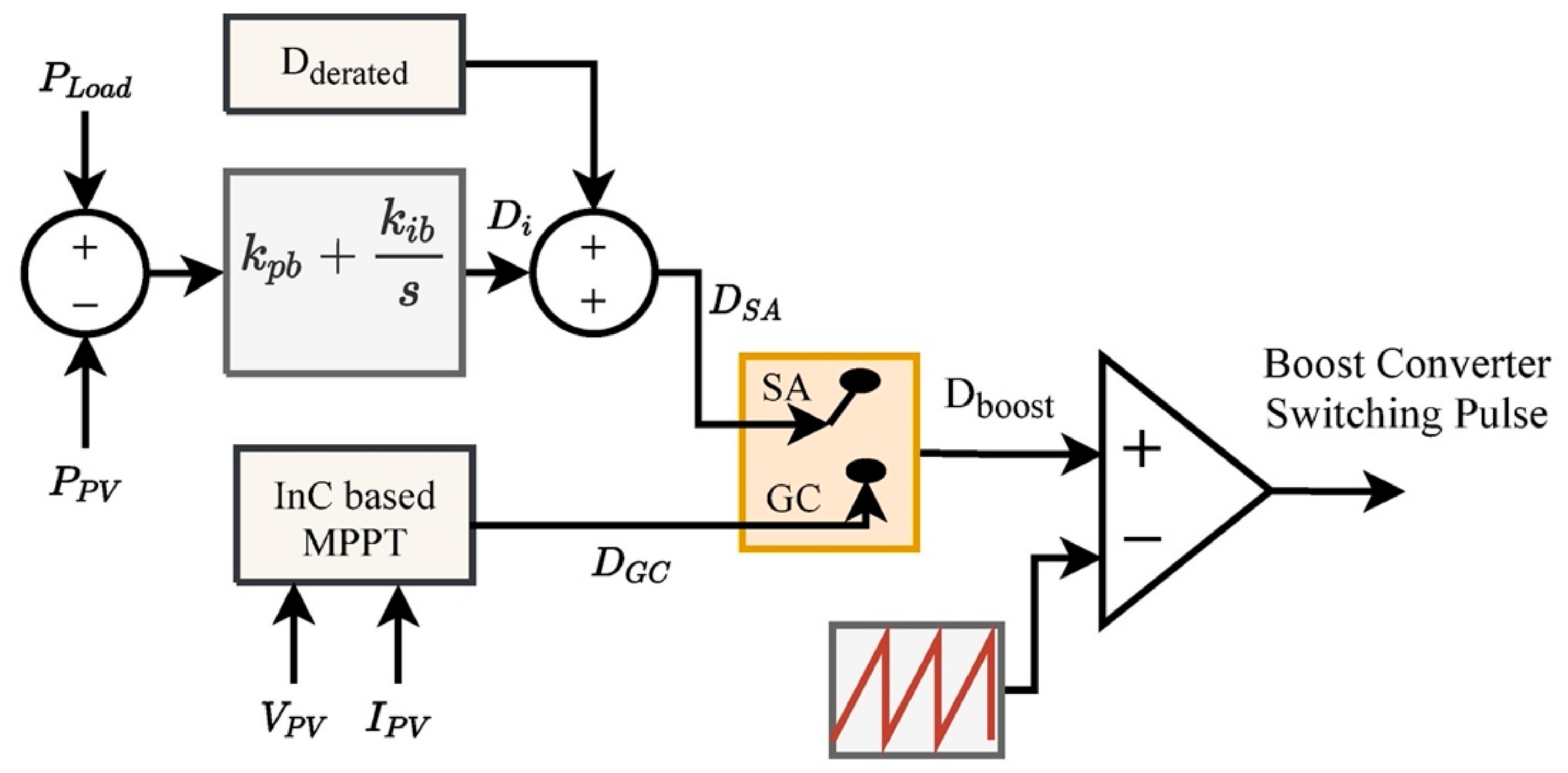Electronics 11 02413 g003