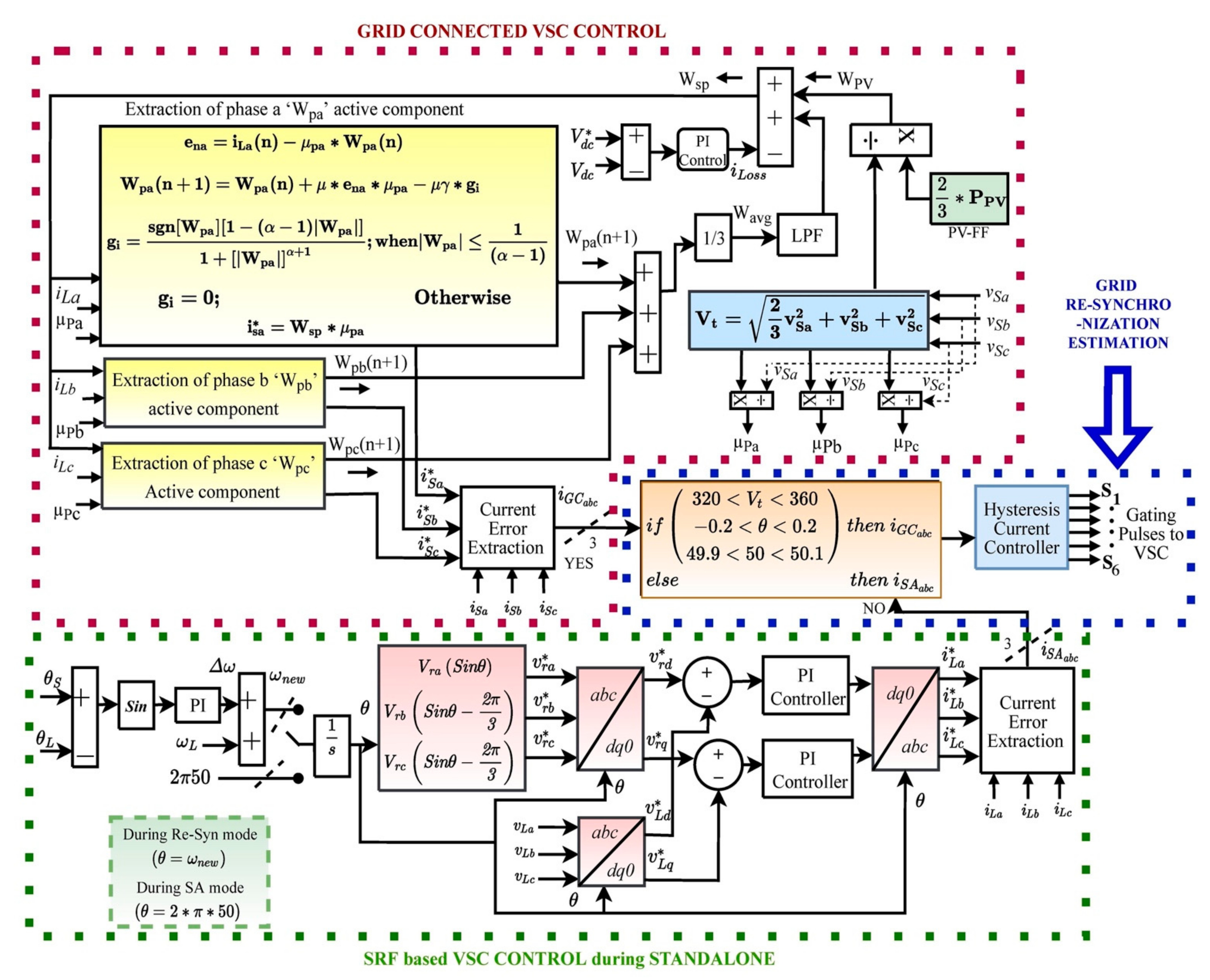 Electronics 11 02413 g005