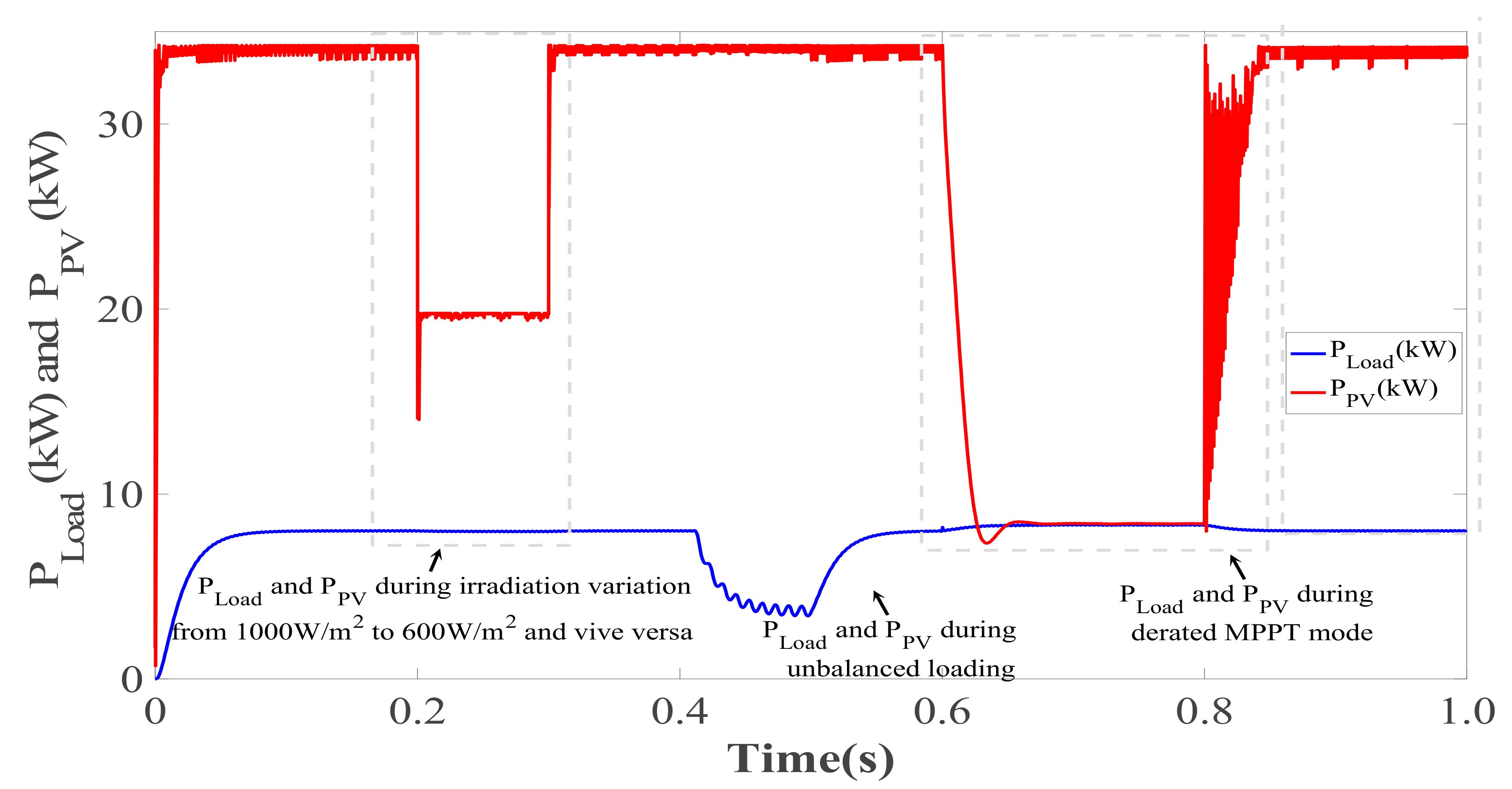 Electronics 11 02413 g010
