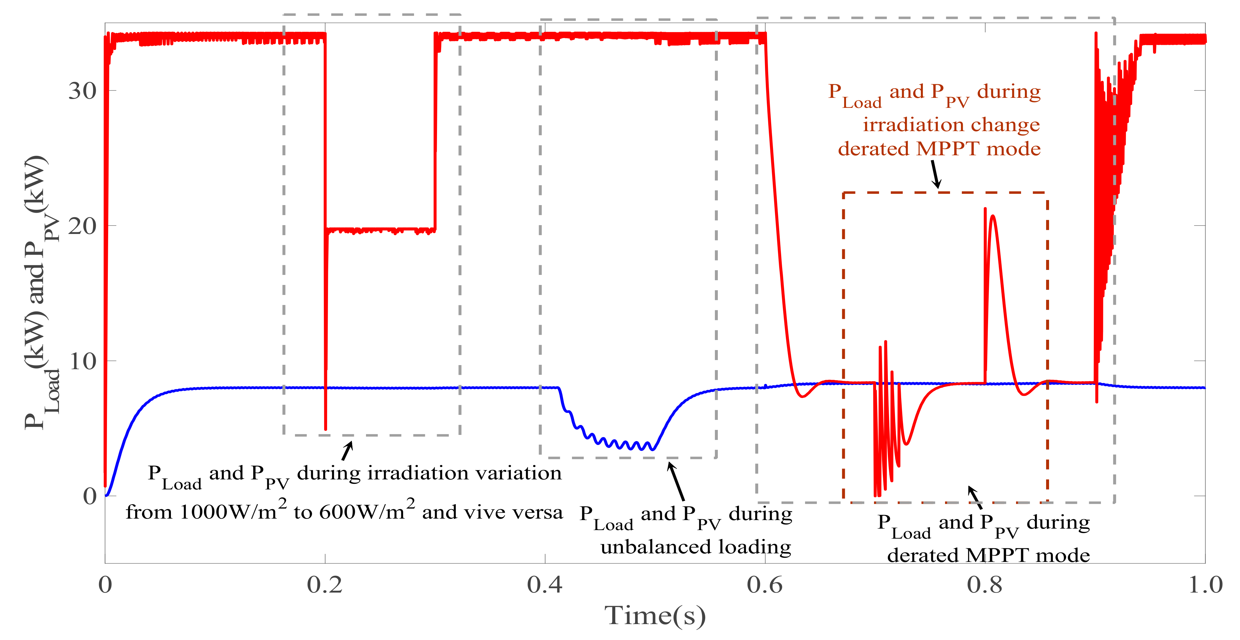 Electronics 11 02413 g013
